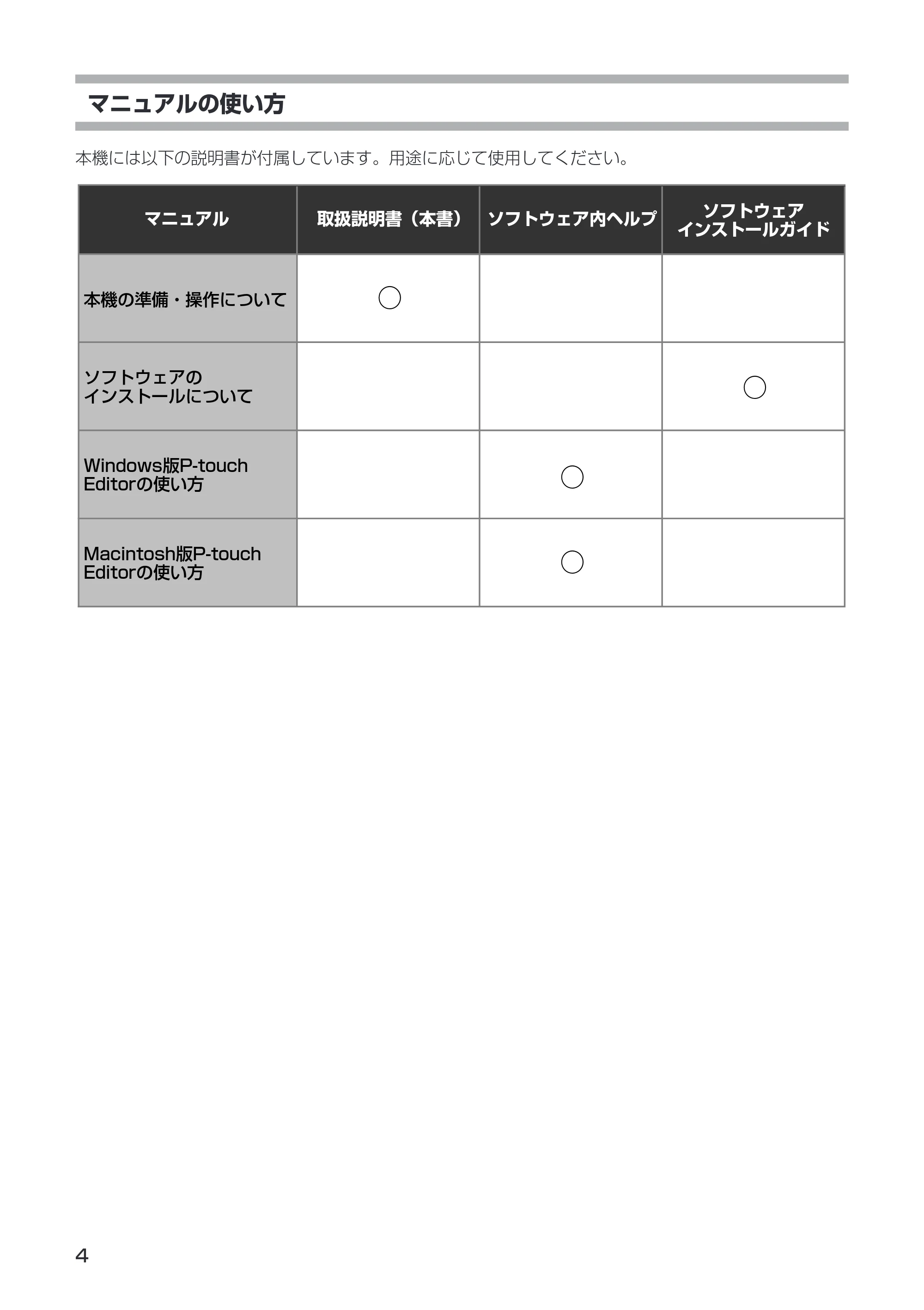 ブラザー PT-9500pc 取扱説明書 (ユーザーズガイド) — 原本ページ — 6ページ