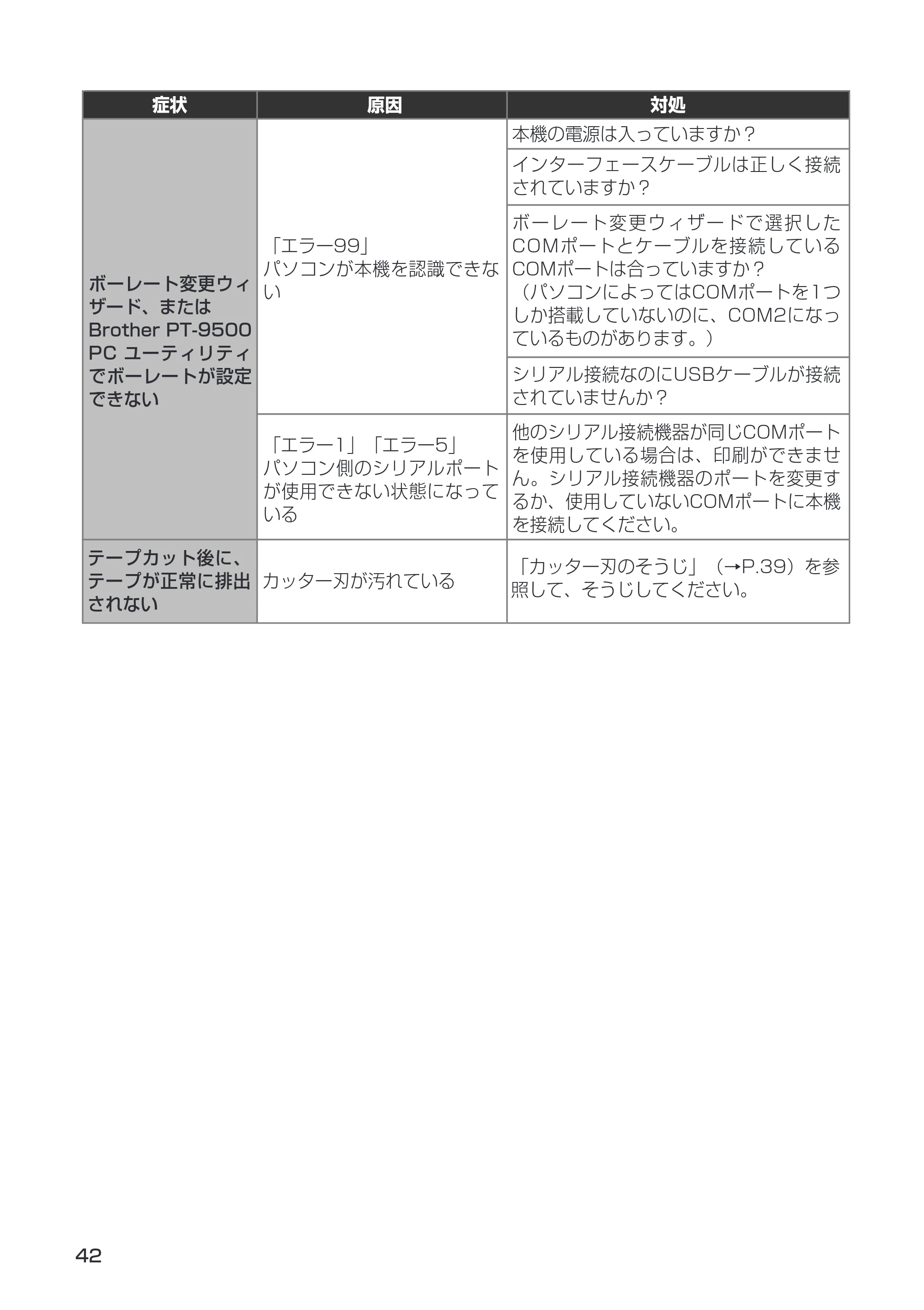 ブラザー PT-9500pc 取扱説明書 (ユーザーズガイド) — 消耗品 — 原本ページ — 44ページ