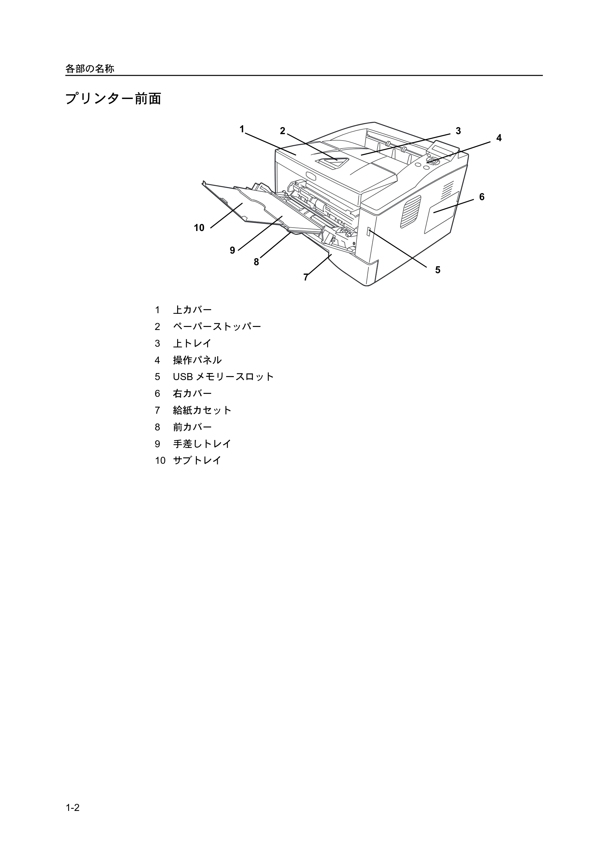 京セラ ECOSYS P2135dn ECOSYS P2135dn 使用説明書 — 原本ページ — 28ページ