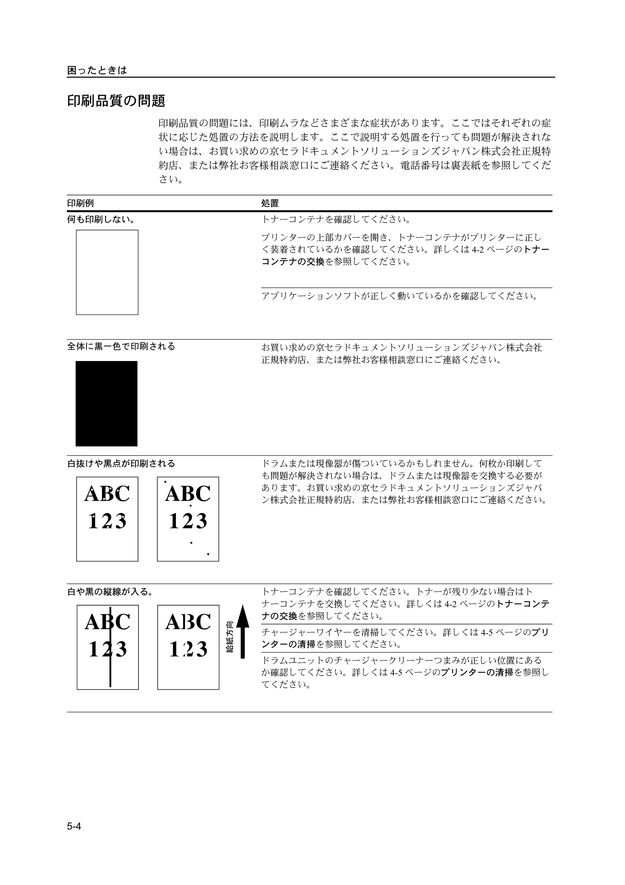 京セラ ECOSYS P2135dn ECOSYS P2135dn 使用説明書 — 原本ページ — 74ページ