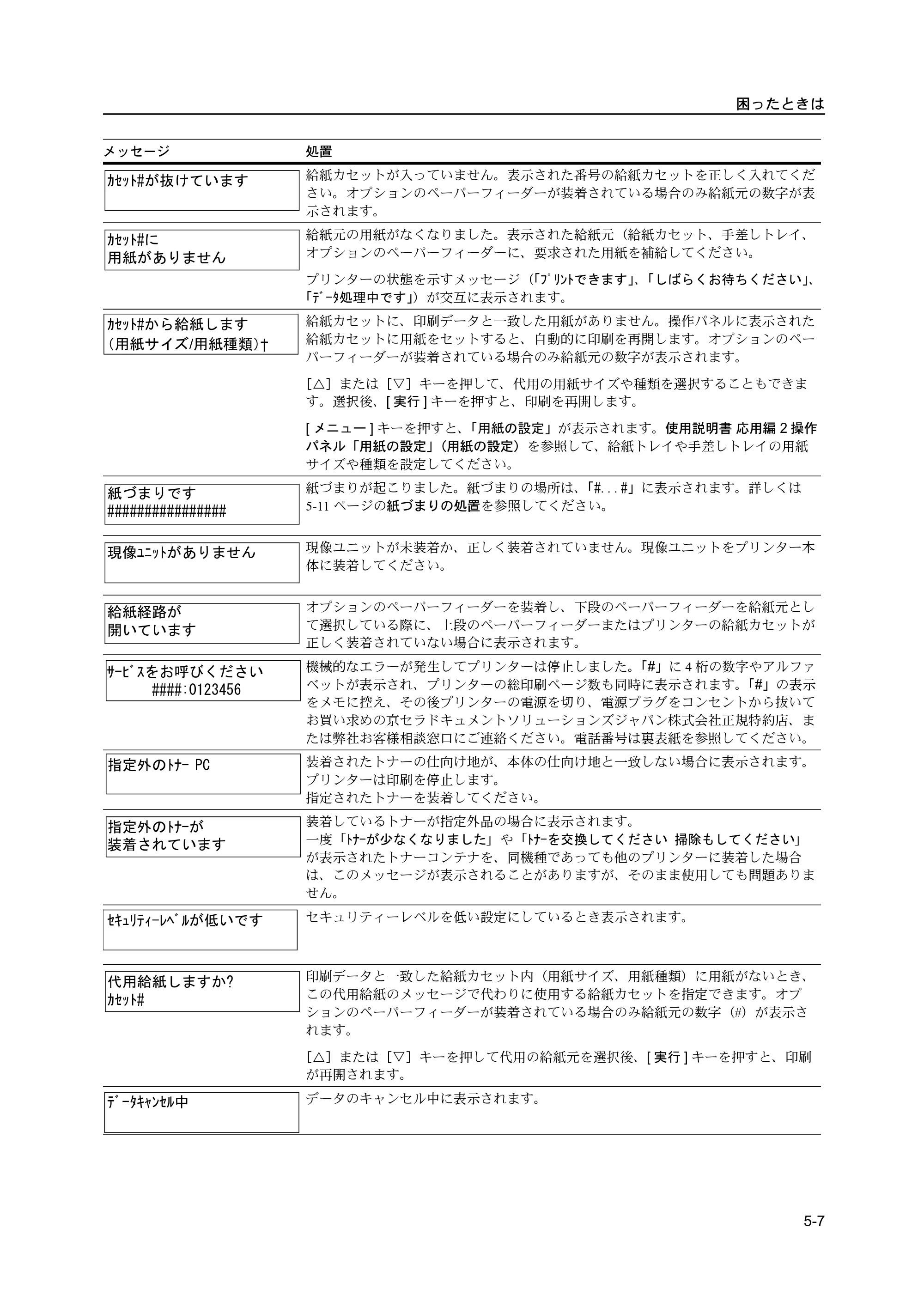 京セラ ECOSYS P2135dn ECOSYS P2135dn 使用説明書 — 原本ページ — 77ページ