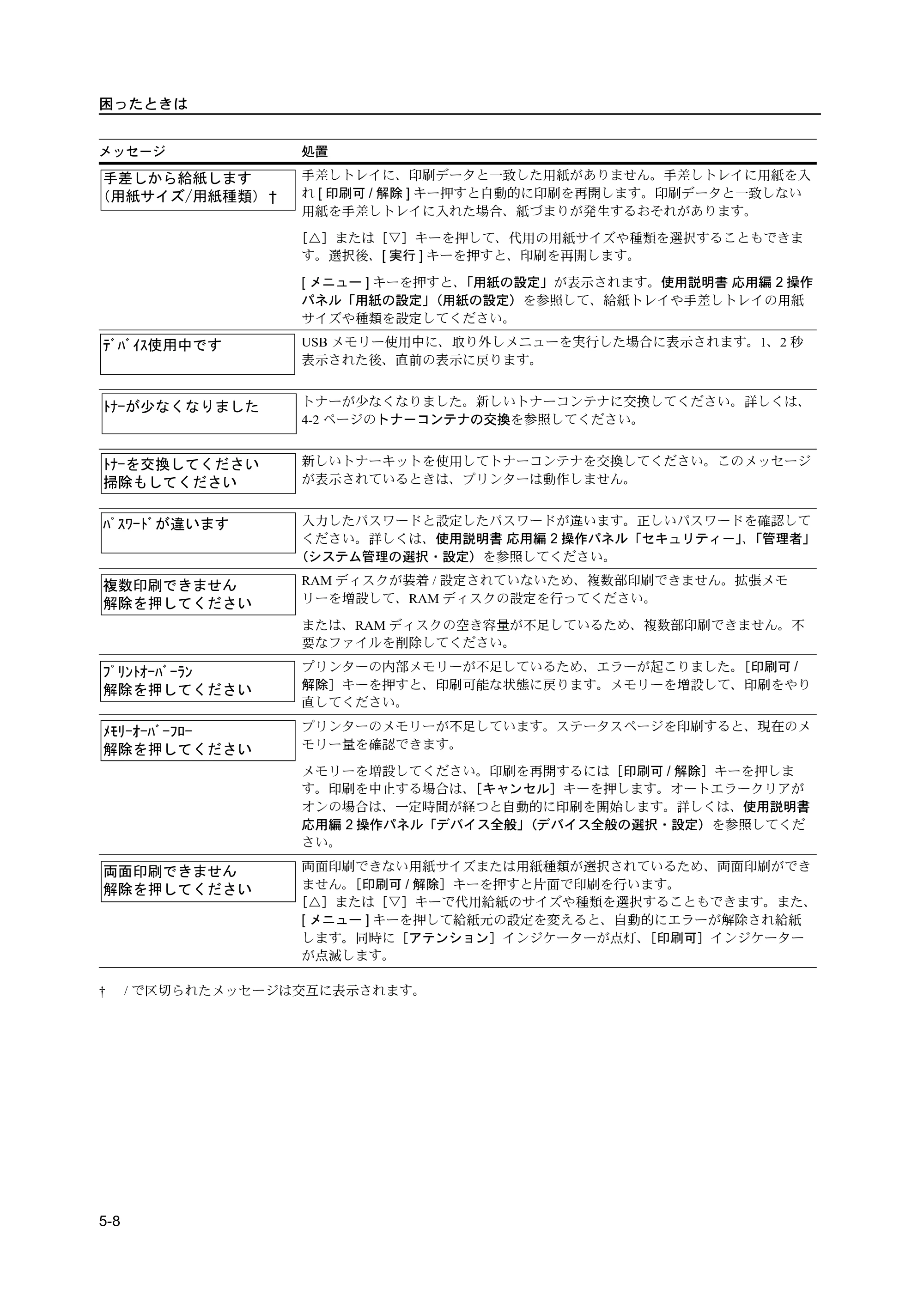 京セラ ECOSYS P2135dn ECOSYS P2135dn 使用説明書 — 原本ページ — 78ページ