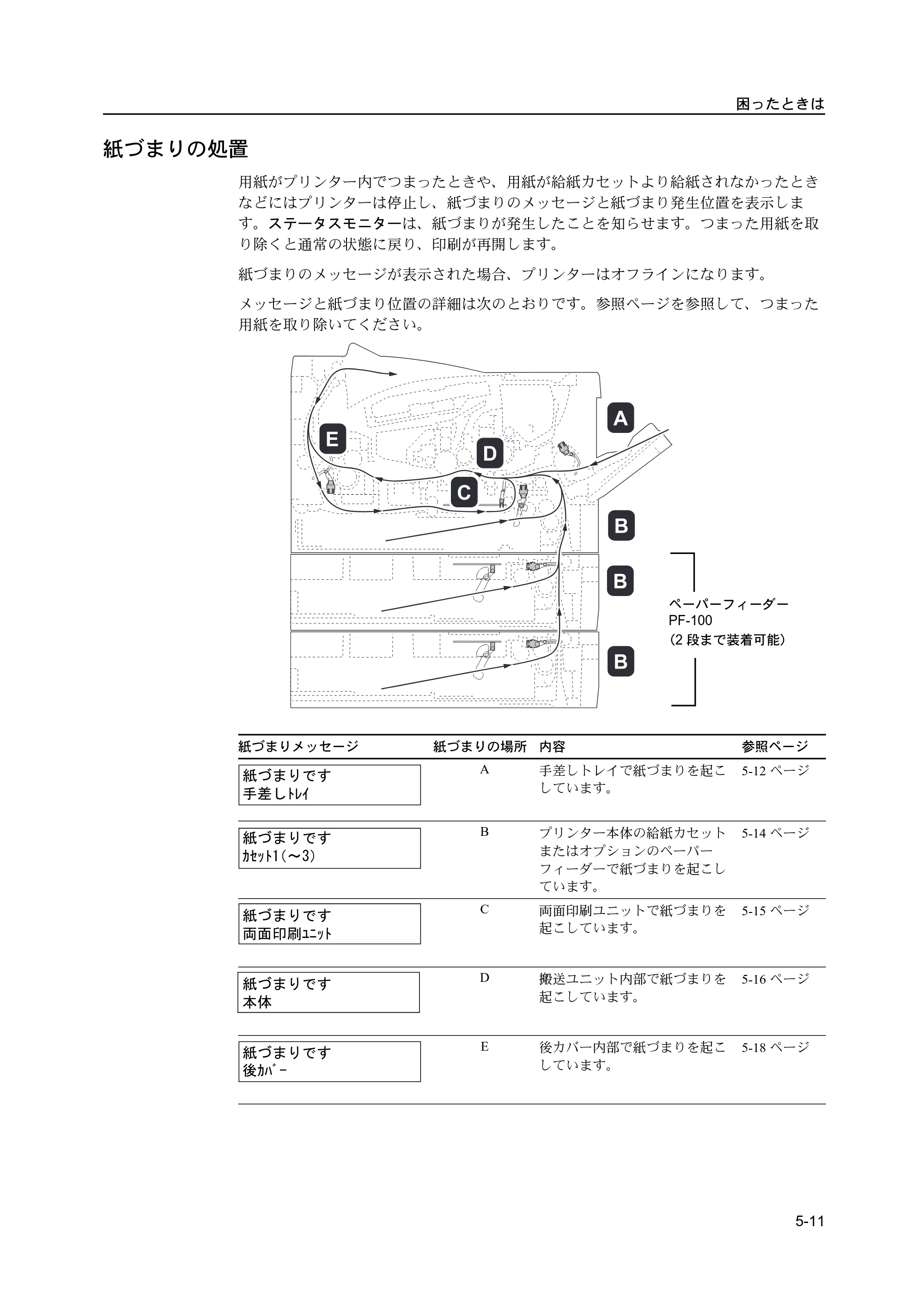 京セラ ECOSYS P2135dn ECOSYS P2135dn 使用説明書 — 原本ページ — 81ページ