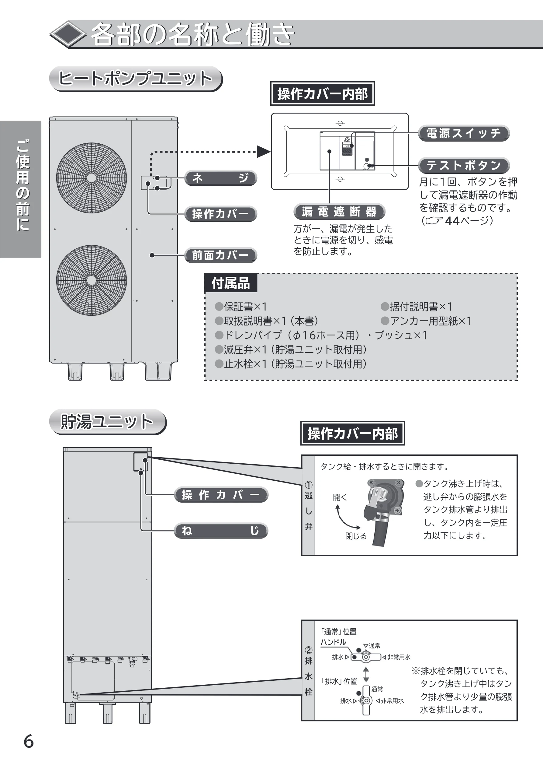 日立 RHK-1501CDS 取扱説明書 — 各部の名称と働き — 図版 6-1 — 6ページ