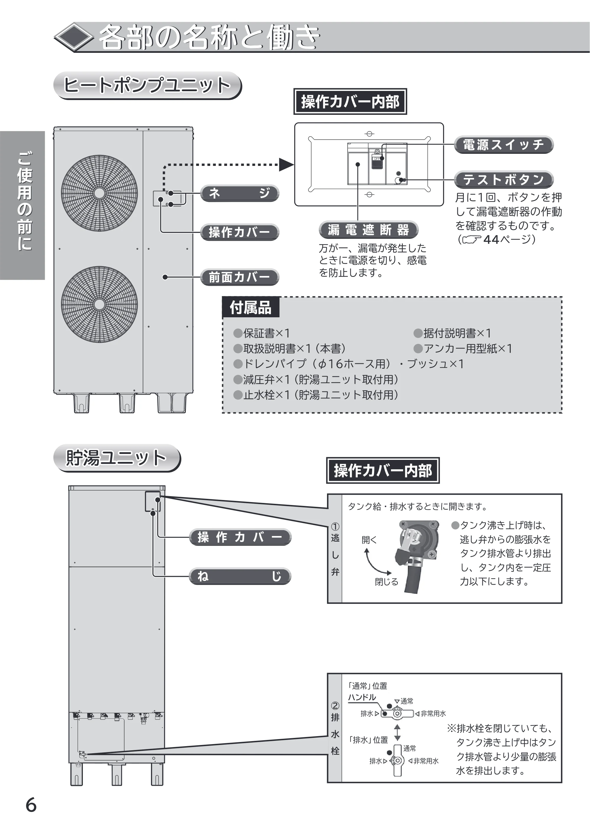 日立 RHK-1501CDS 取扱説明書 — 各部の名称と働き — 原本ページ — 6ページ