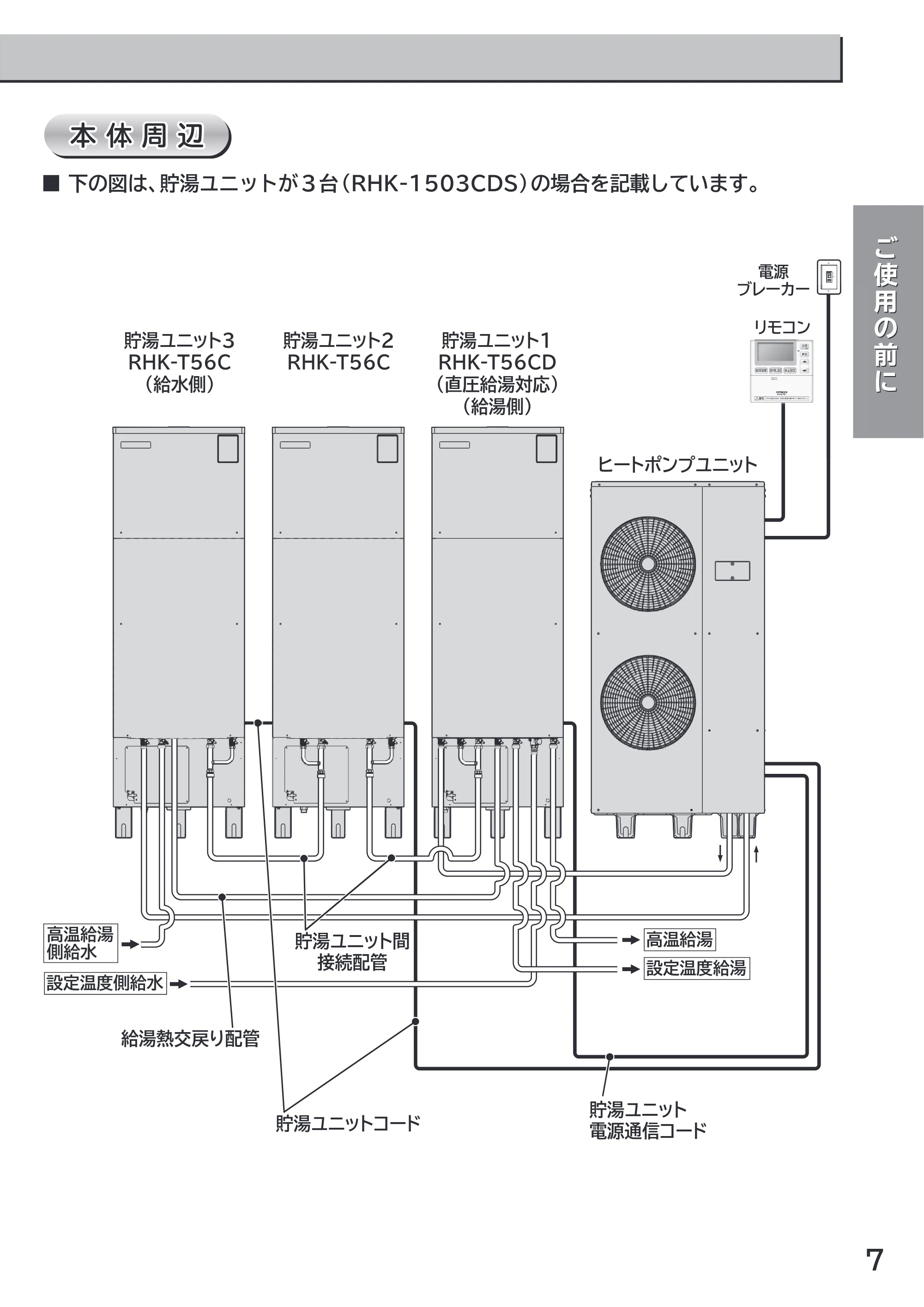 日立 RHK-1501CDS 取扱説明書 — 本体周辺 — 原本ページ — 7ページ