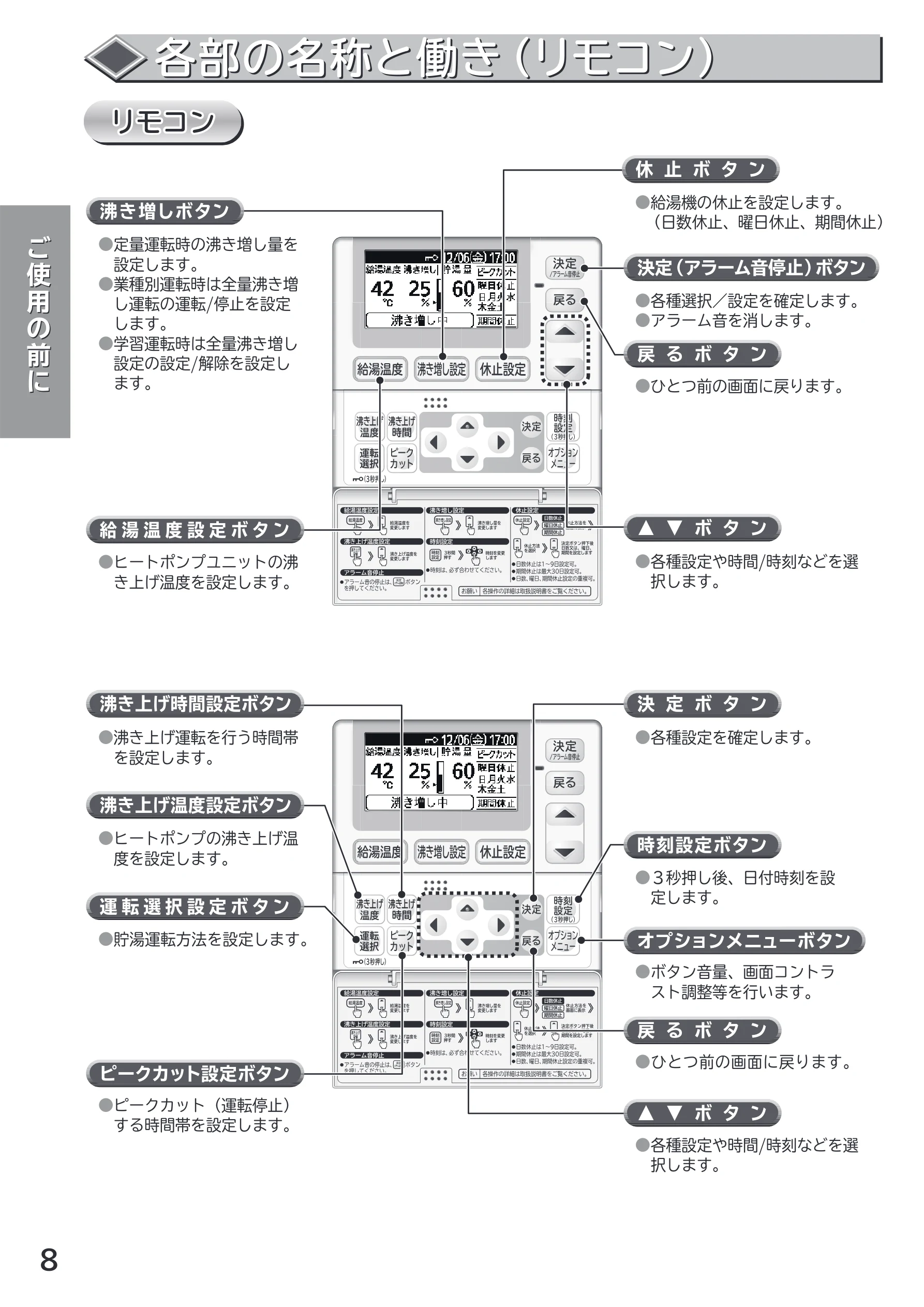 日立 RHK-1501CDS 取扱説明書 — リモコン — 図版 8-1 — 8ページ