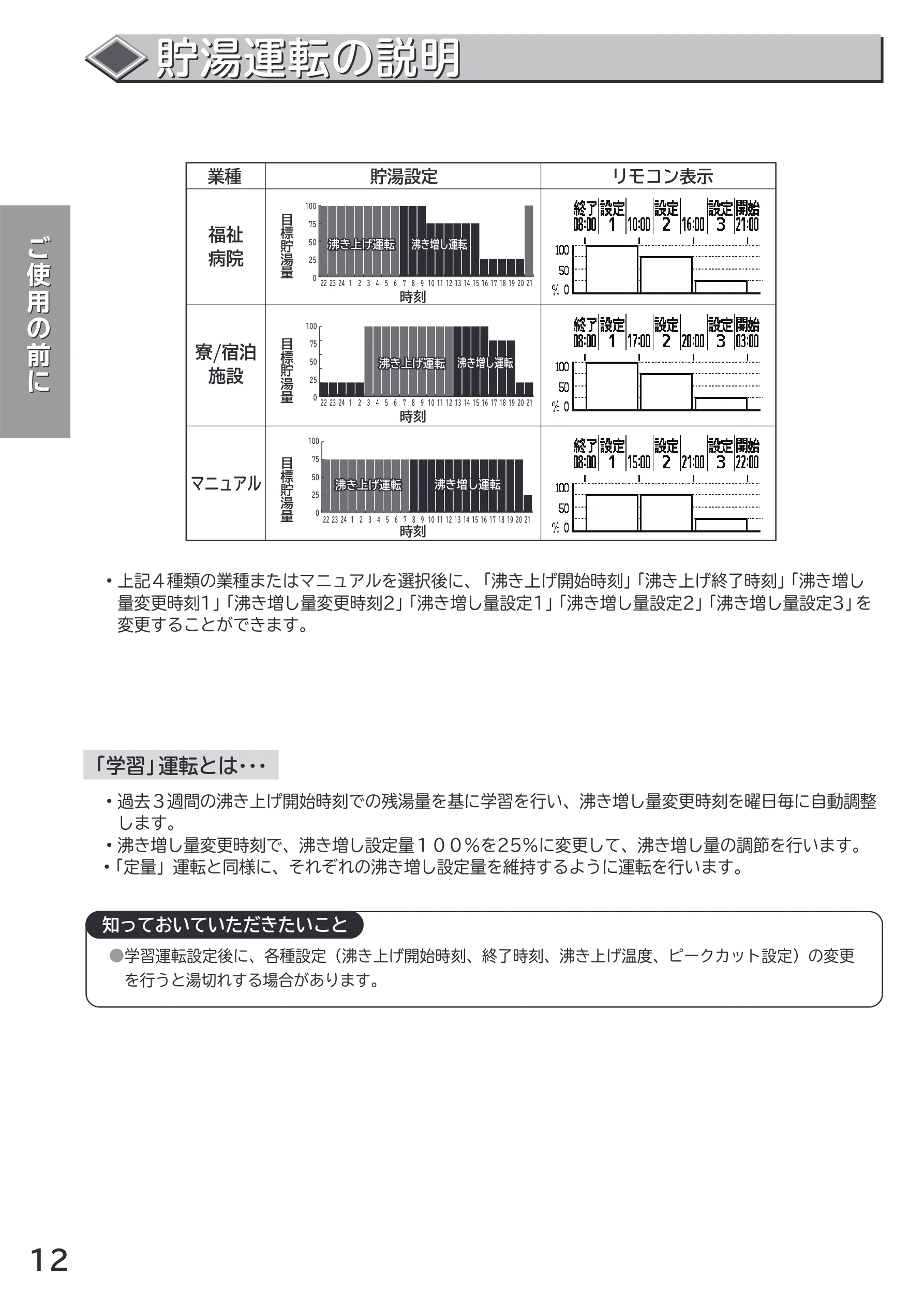 日立 RHK-1501CDS 取扱説明書 — 貯湯運転の説明 貯湯運転の説明 — 図版 12-1 — 12ページ