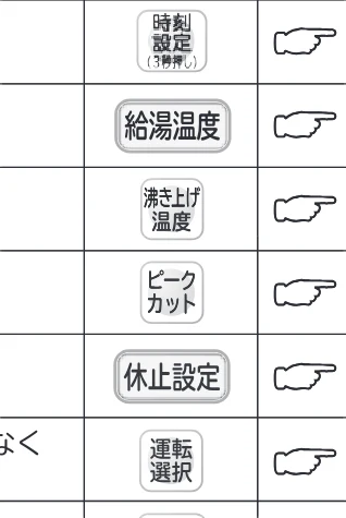 日立 RHK-1501CDS 取扱説明書 — 操作項目一覧 — 図版 13-1 — 13ページ