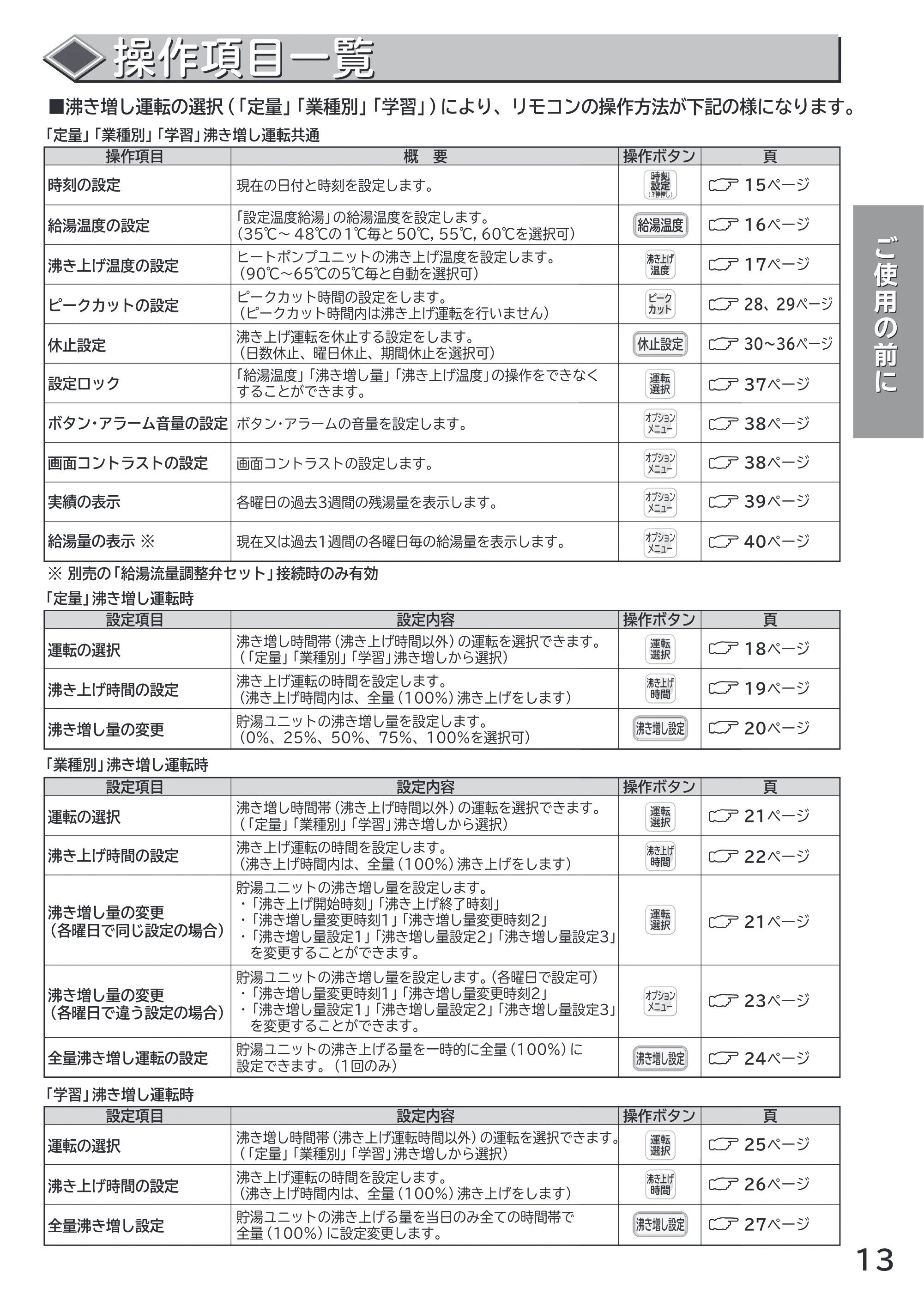 日立 RHK-1501CDS 取扱説明書 — 操作項目一覧 — 原本ページ — 13ページ