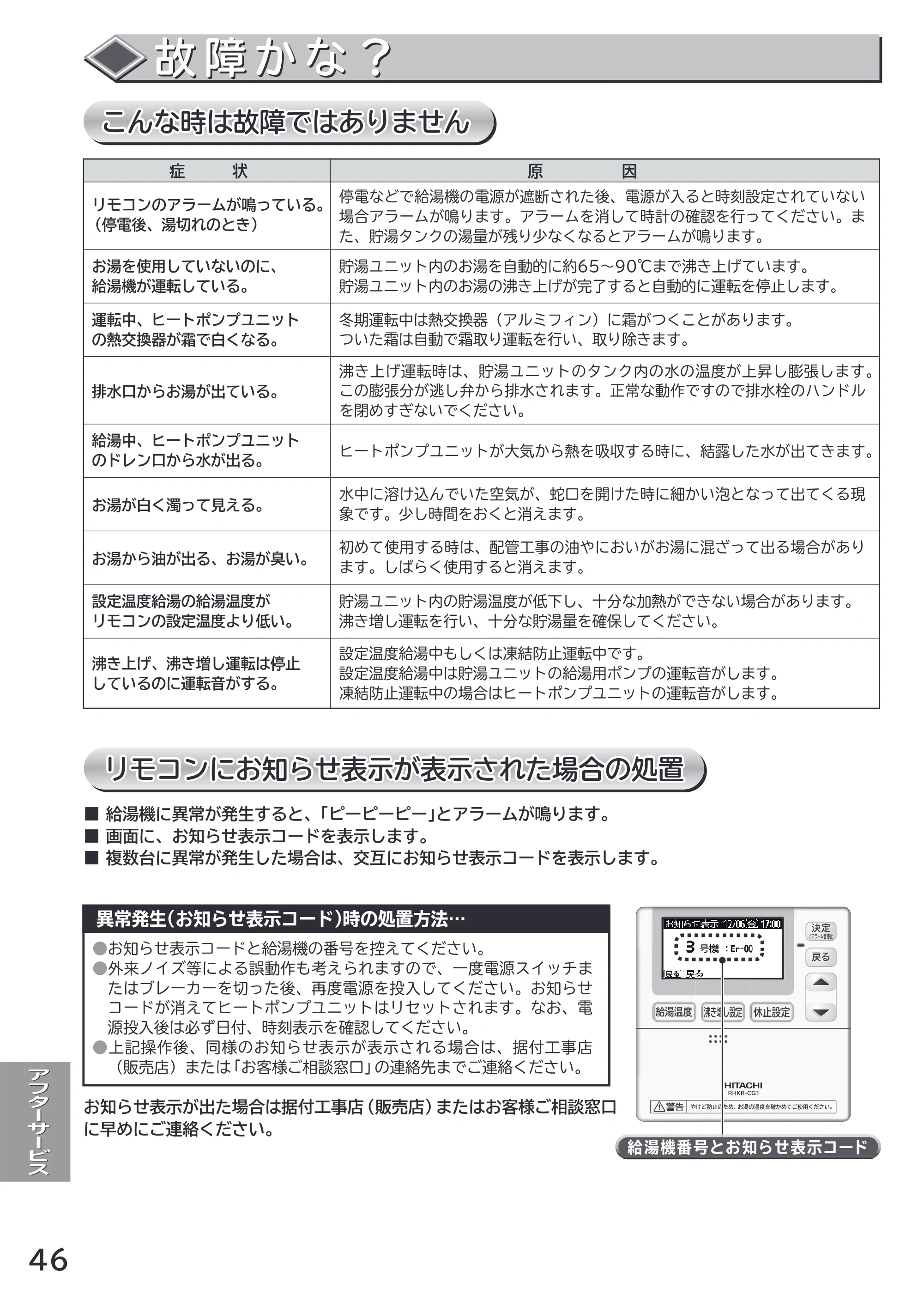 日立 RHK-1501CDS 取扱説明書 — 故障かな? — 原本ページ — 46ページ