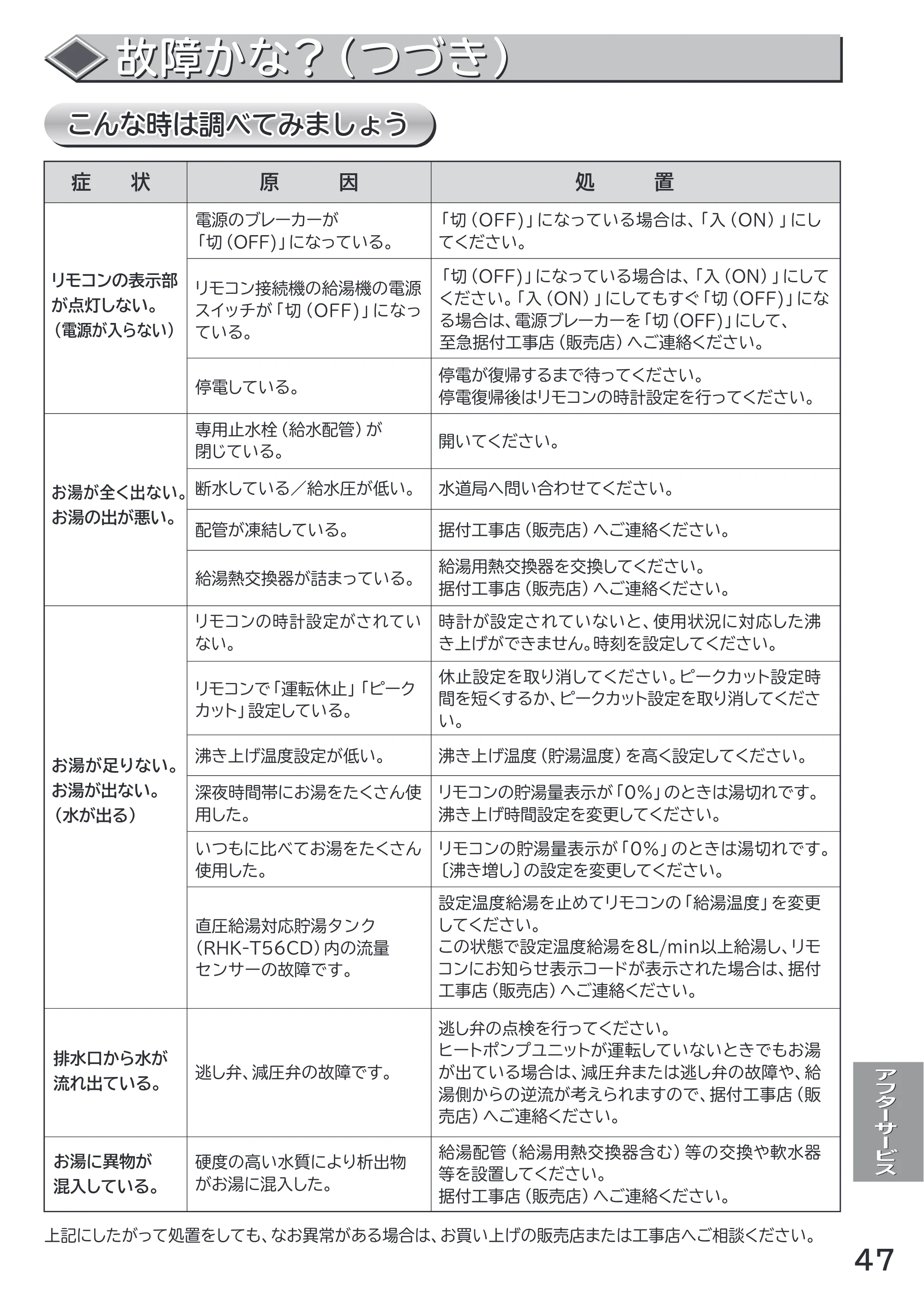 日立 RHK-1501CDS 取扱説明書 — 故障かな?(つづき) 故障かな?(つづき) — 原本ページ — 47ページ
