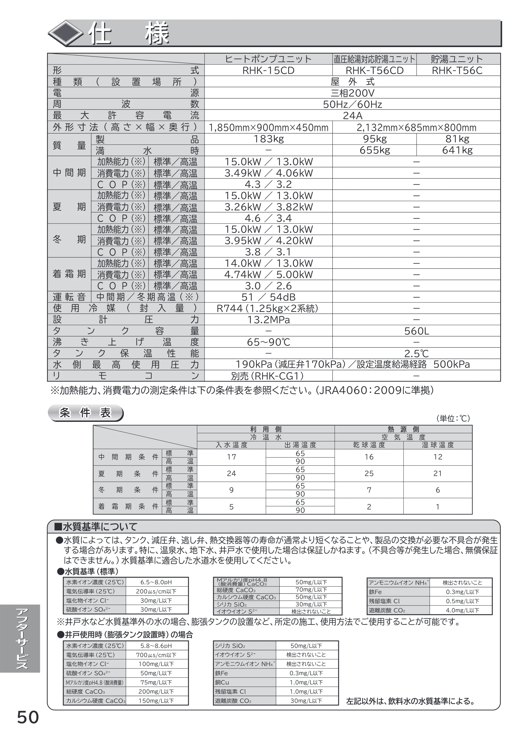 日立 RHK-1501CDS 取扱説明書 — 仕様 — 原本ページ — 50ページ