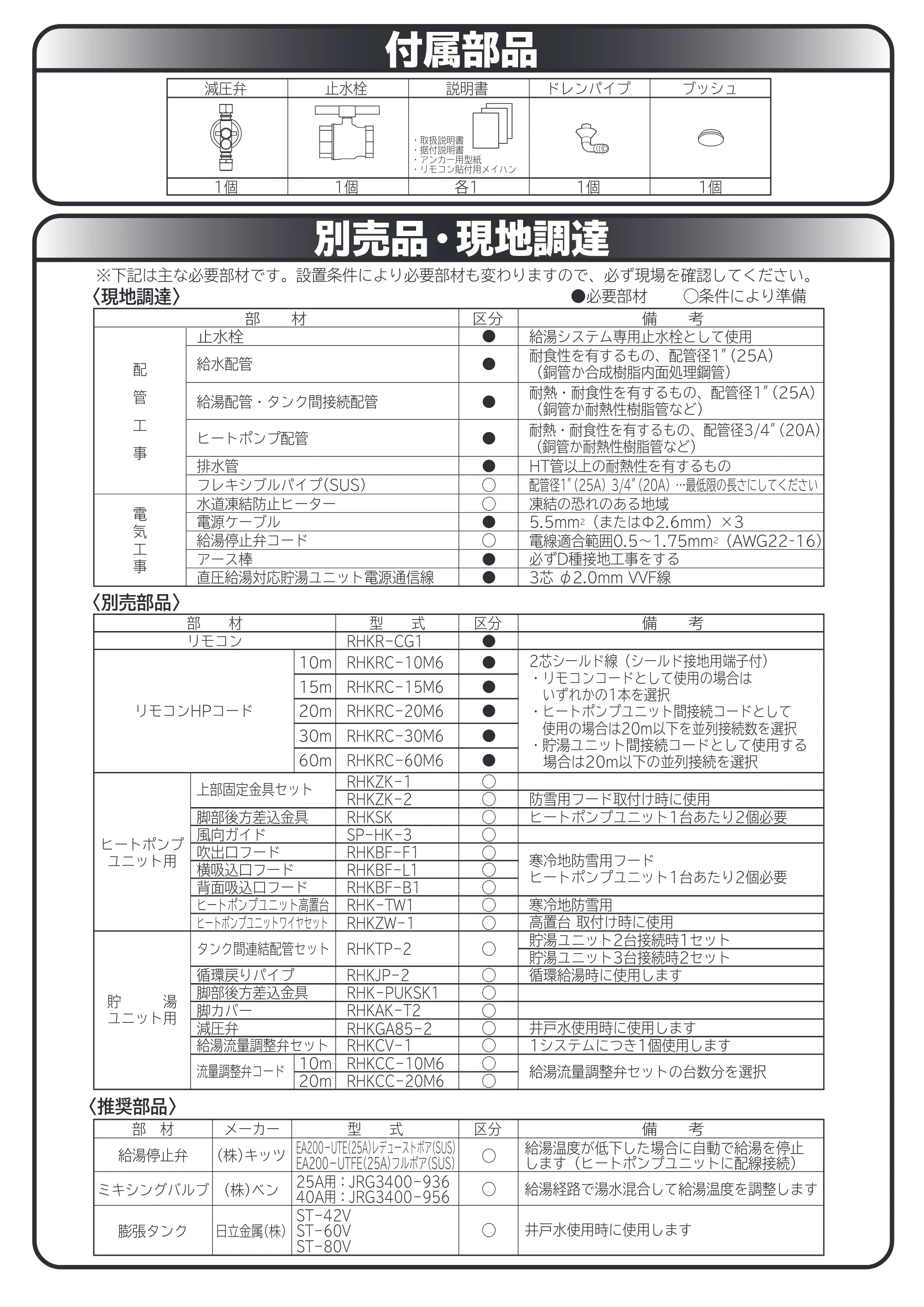 日立 RHK-1501CDS 取扱説明書 — 付属部品 — 原本ページ — 54ページ