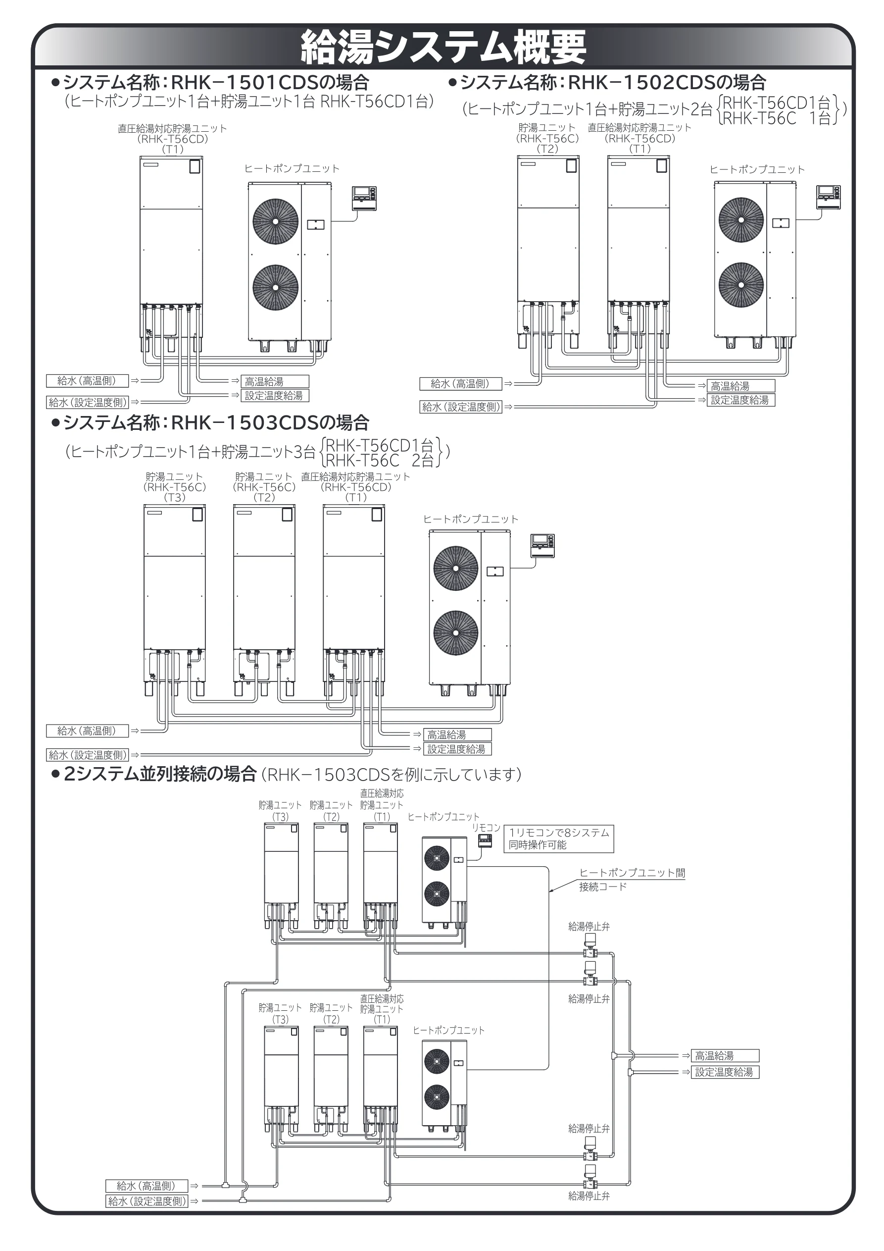日立 RHK-1501CDS 取扱説明書 — 給湯システム概要 — 図版 56-1 — 56ページ