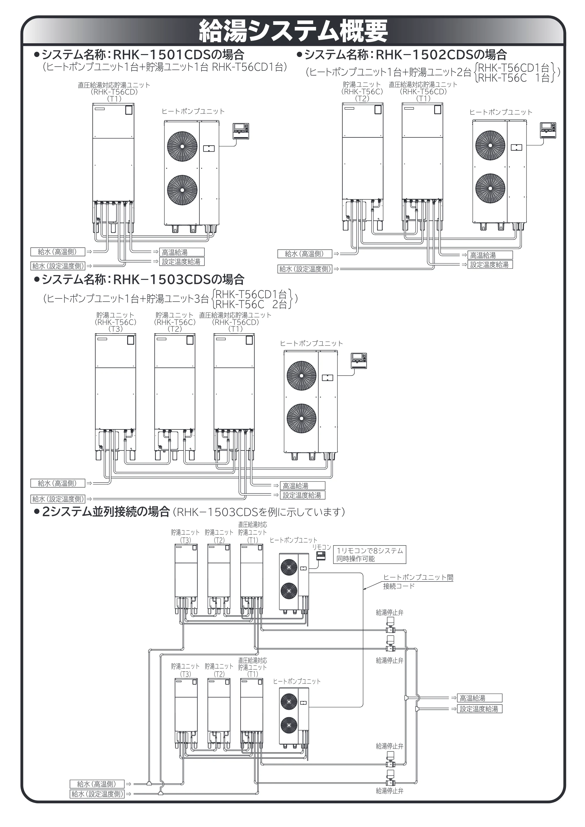 日立 RHK-1501CDS 取扱説明書 — 給湯システム概要 — 原本ページ — 56ページ