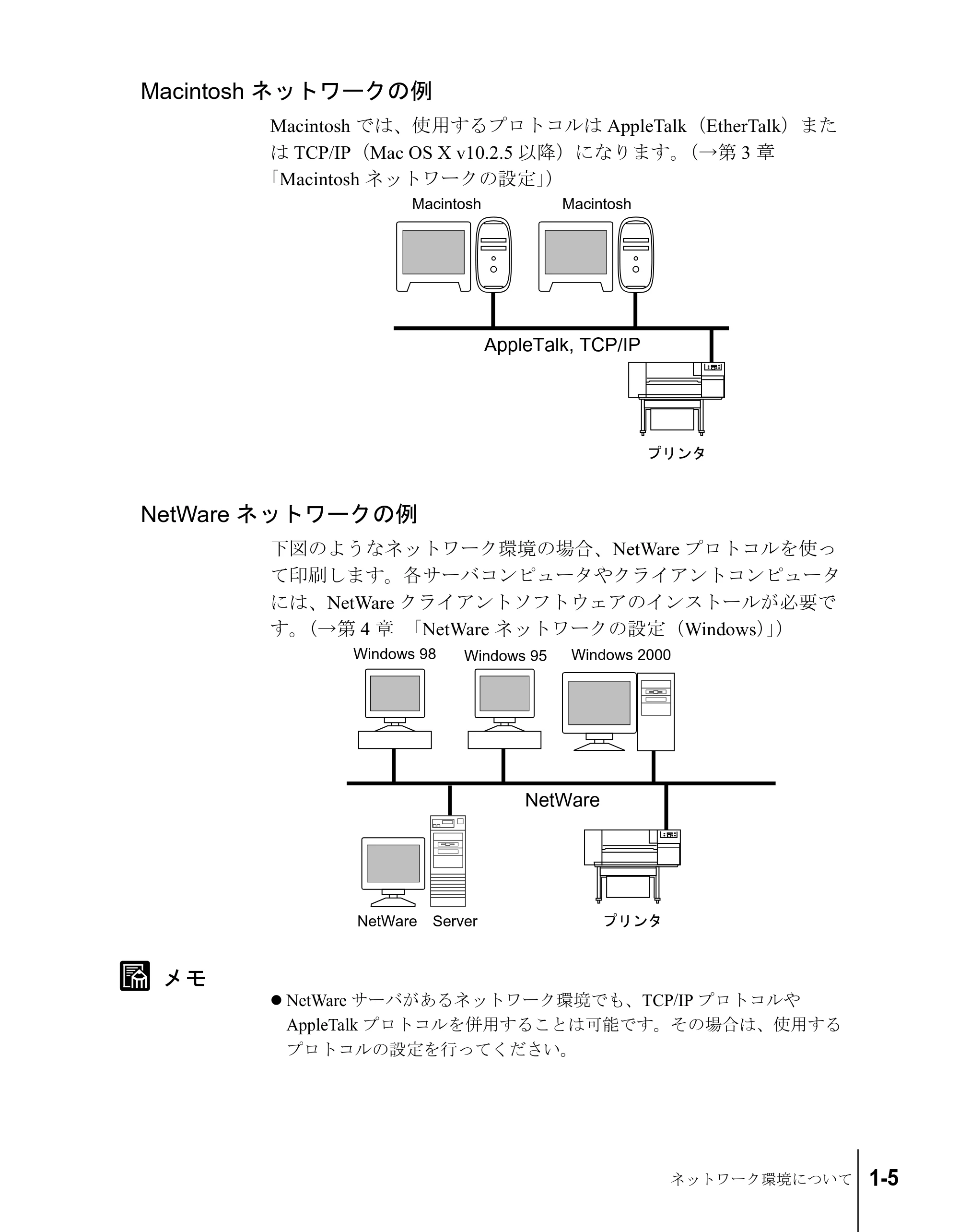 キヤノン W6200 ネットワークガイド （PDF形式／2.87Mバイト） — Macintoshネットワークの例 — 原本ページ — 15ページ