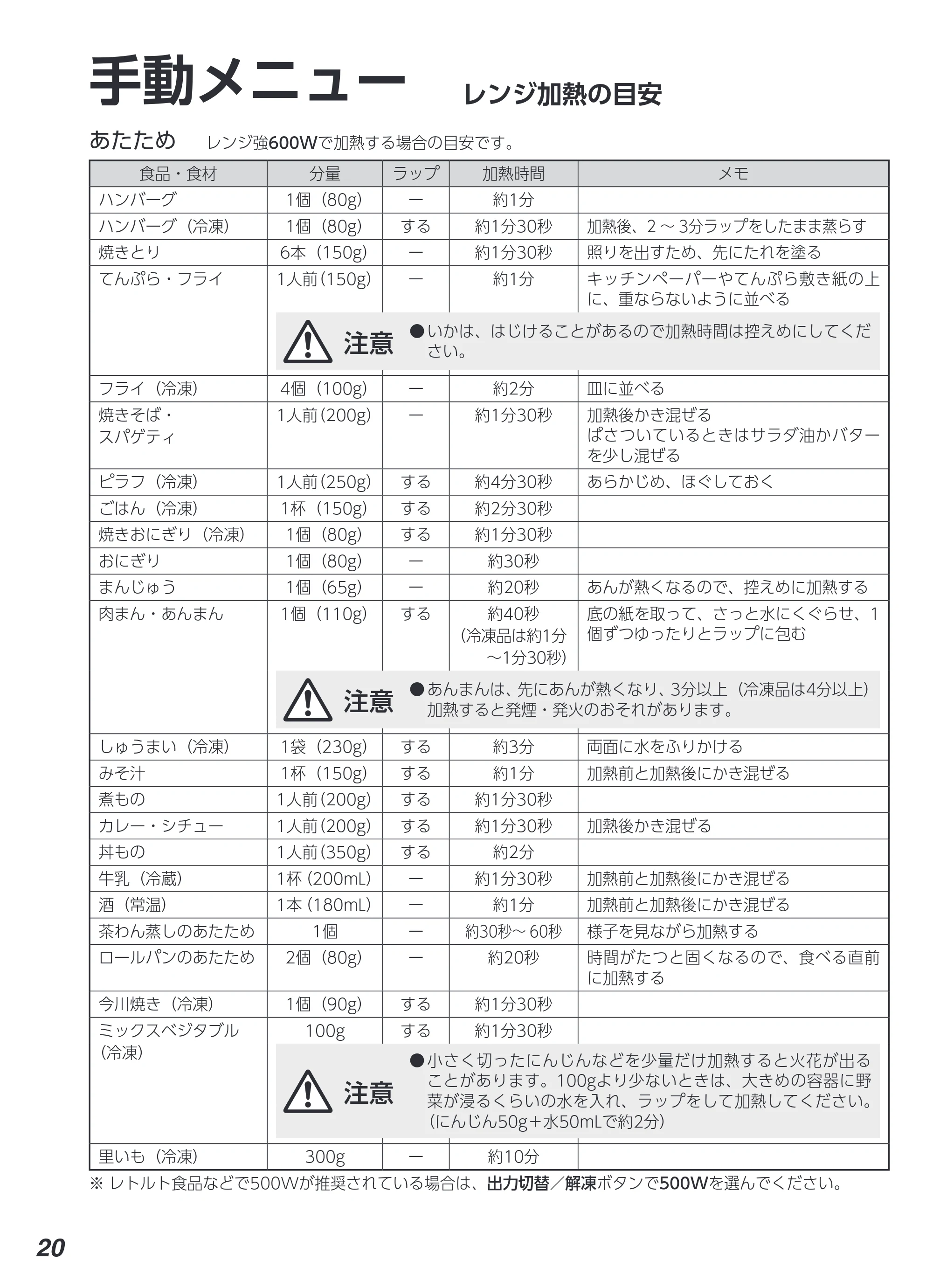 アイリスオーヤマ IMB-F2202 取扱説明書 — 原本ページ — 20ページ