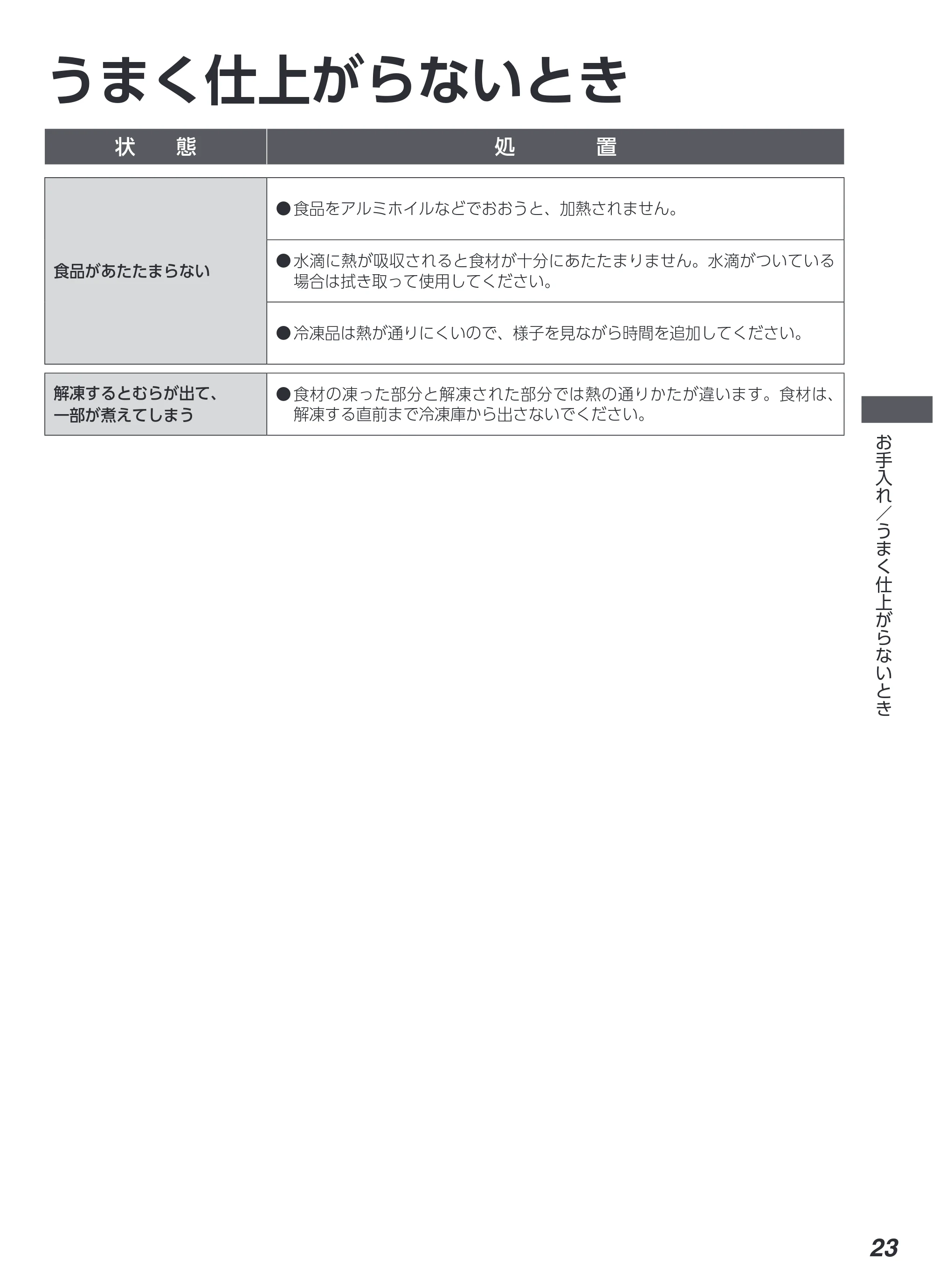 アイリスオーヤマ IMB-F2202 取扱説明書 — 原本ページ — 23ページ