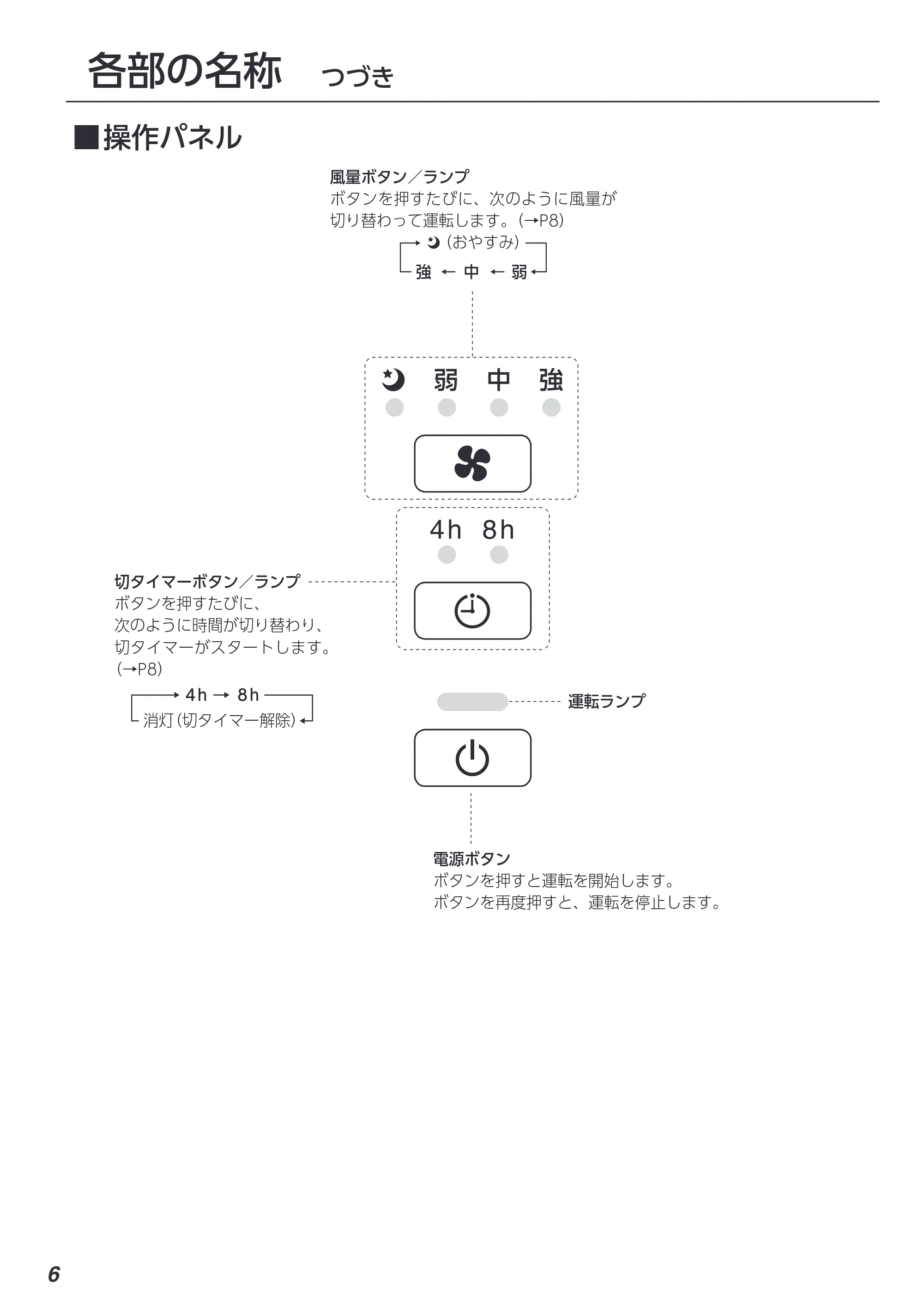 アイリスオーヤマ AAP-S20B 取扱説明書 — 原本ページ — 6ページ