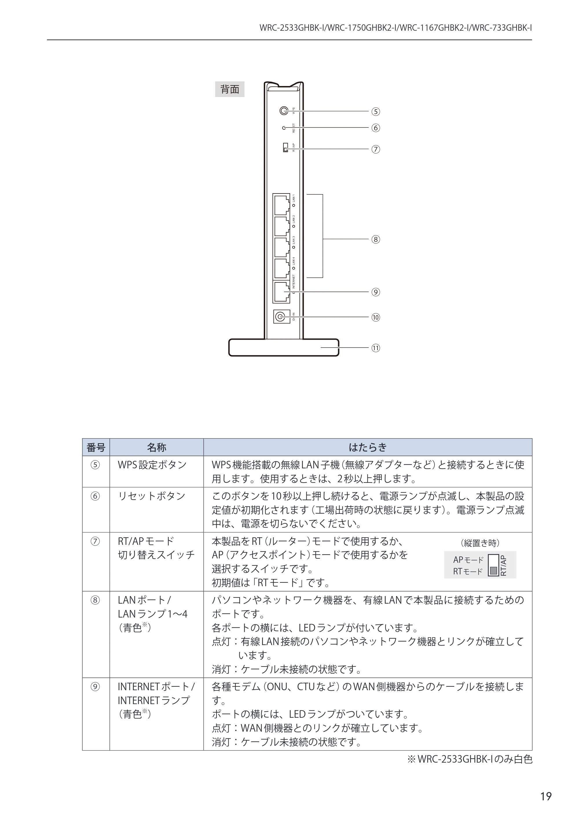 エレコム WRC-2533GHBK-I 6.ユーザーズマニュアル — 原本ページ — 19ページ