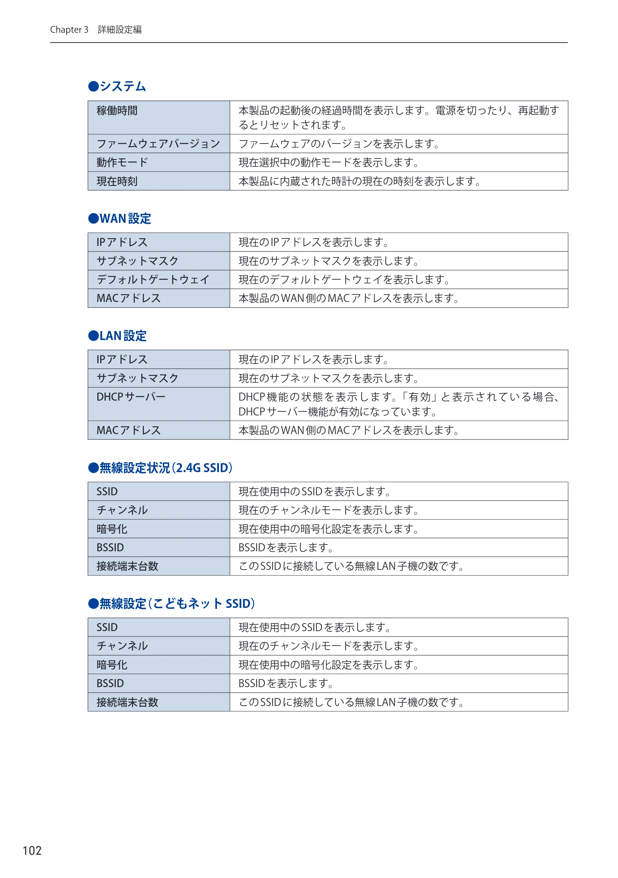 エレコム WRC-2533GHBK-I 6.ユーザーズマニュアル — 原本ページ — 102ページ