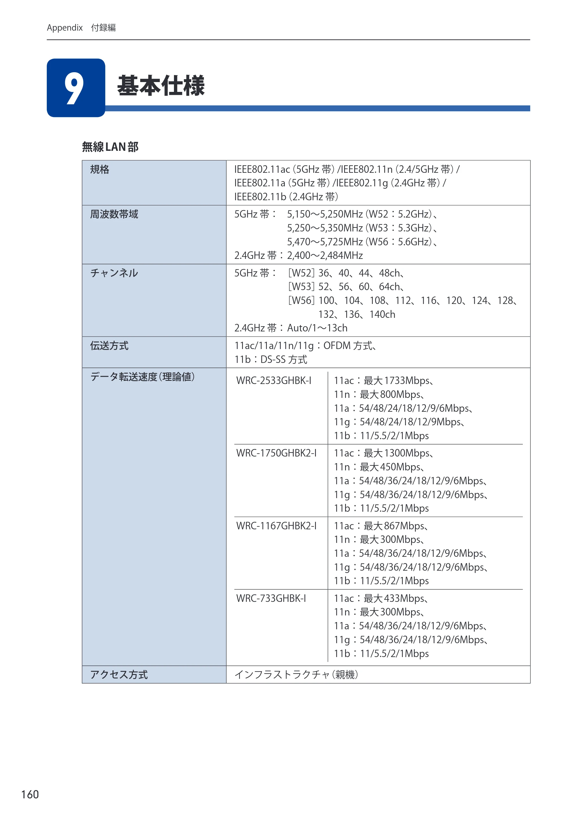 エレコム WRC-2533GHBK-I 6.ユーザーズマニュアル — 原本ページ — 160ページ