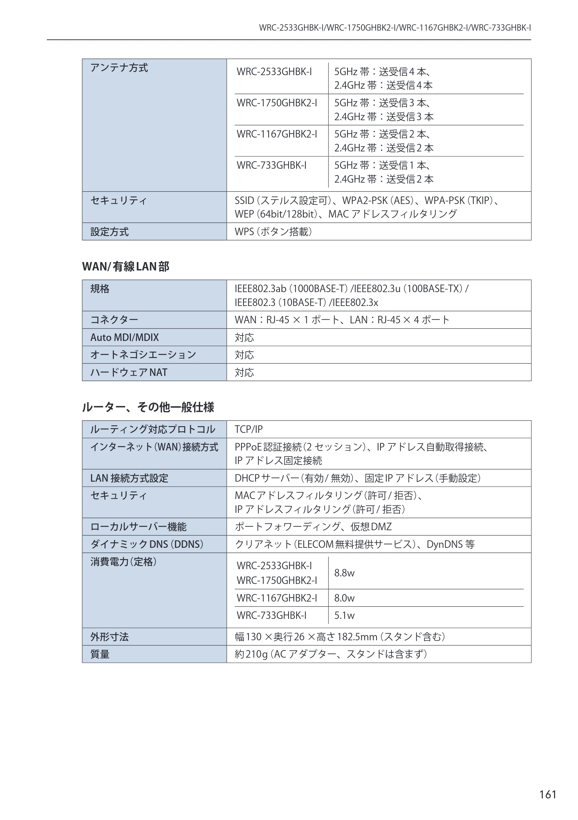 エレコム WRC-2533GHBK-I 6.ユーザーズマニュアル — 原本ページ — 161ページ
