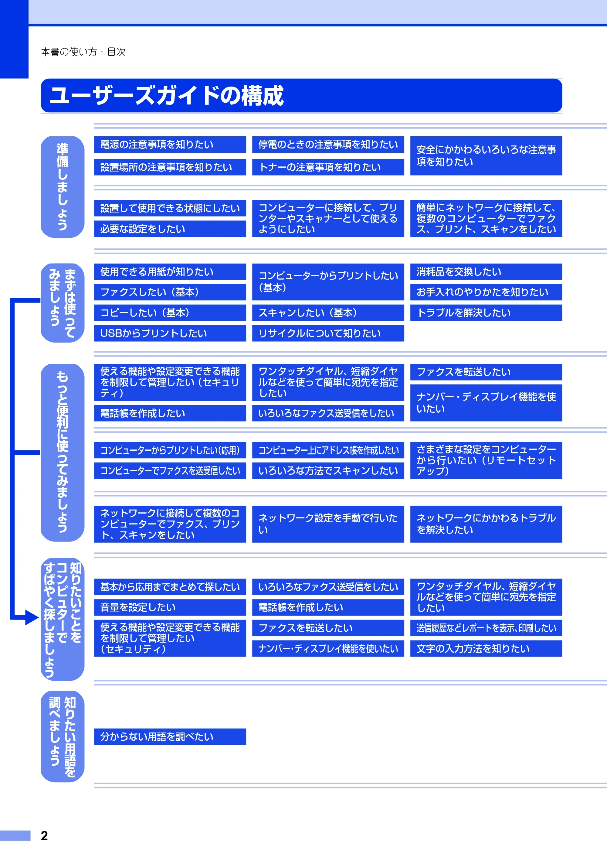 ブラザー MFC-9460CDN ユーザーズガイド ~基本編~ — ユーザーズガイドの構成 — 原本ページ — 2ページ