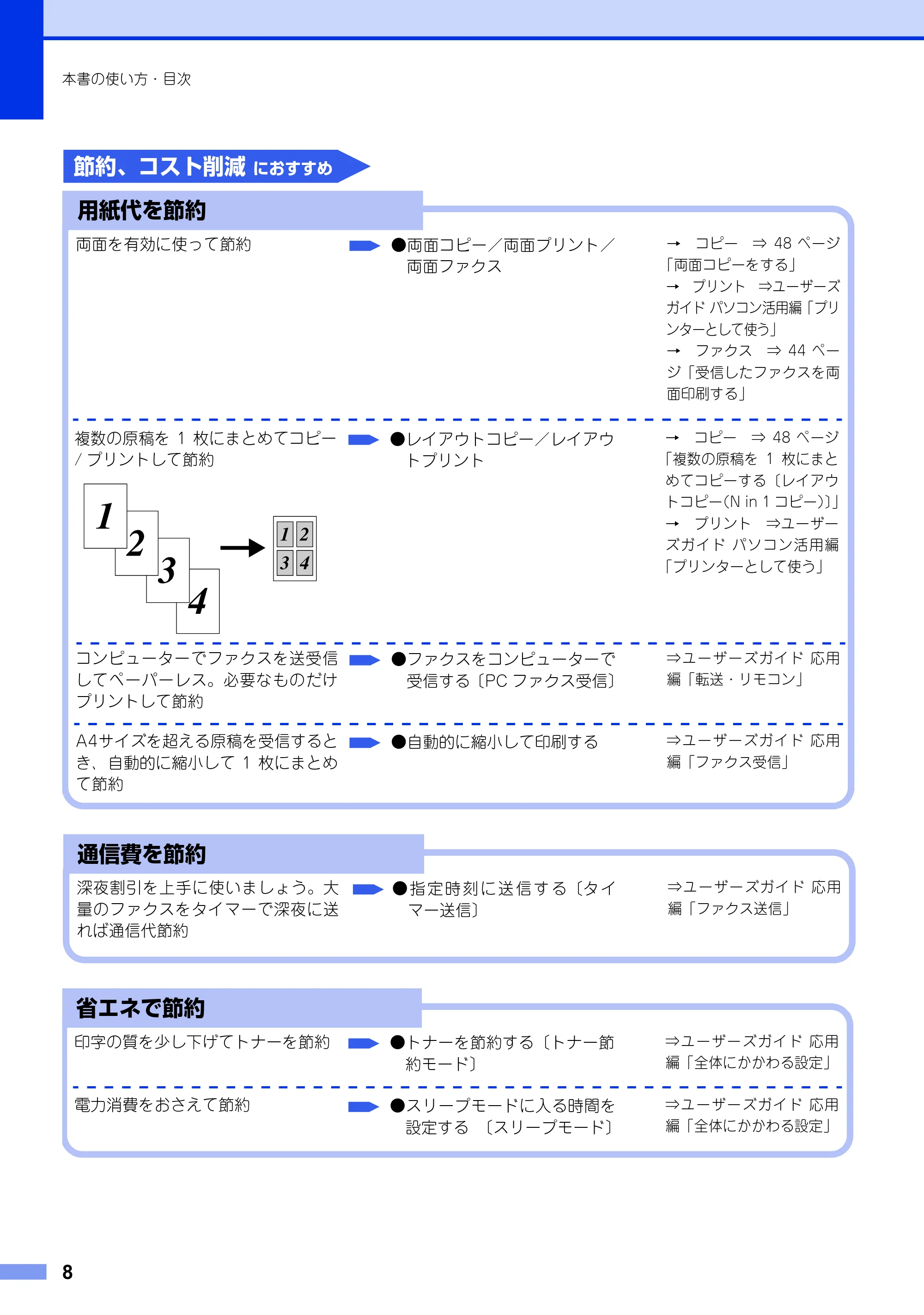 ブラザー MFC-9460CDN ユーザーズガイド ~基本編~ — 原本ページ — 8ページ