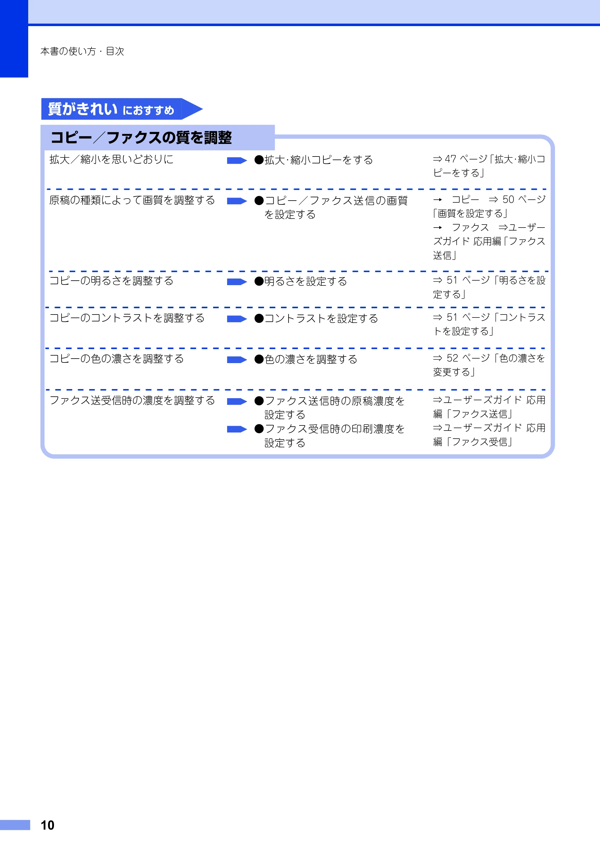ブラザー MFC-9460CDN ユーザーズガイド ～基本編～ — 原本ページ — 10ページ