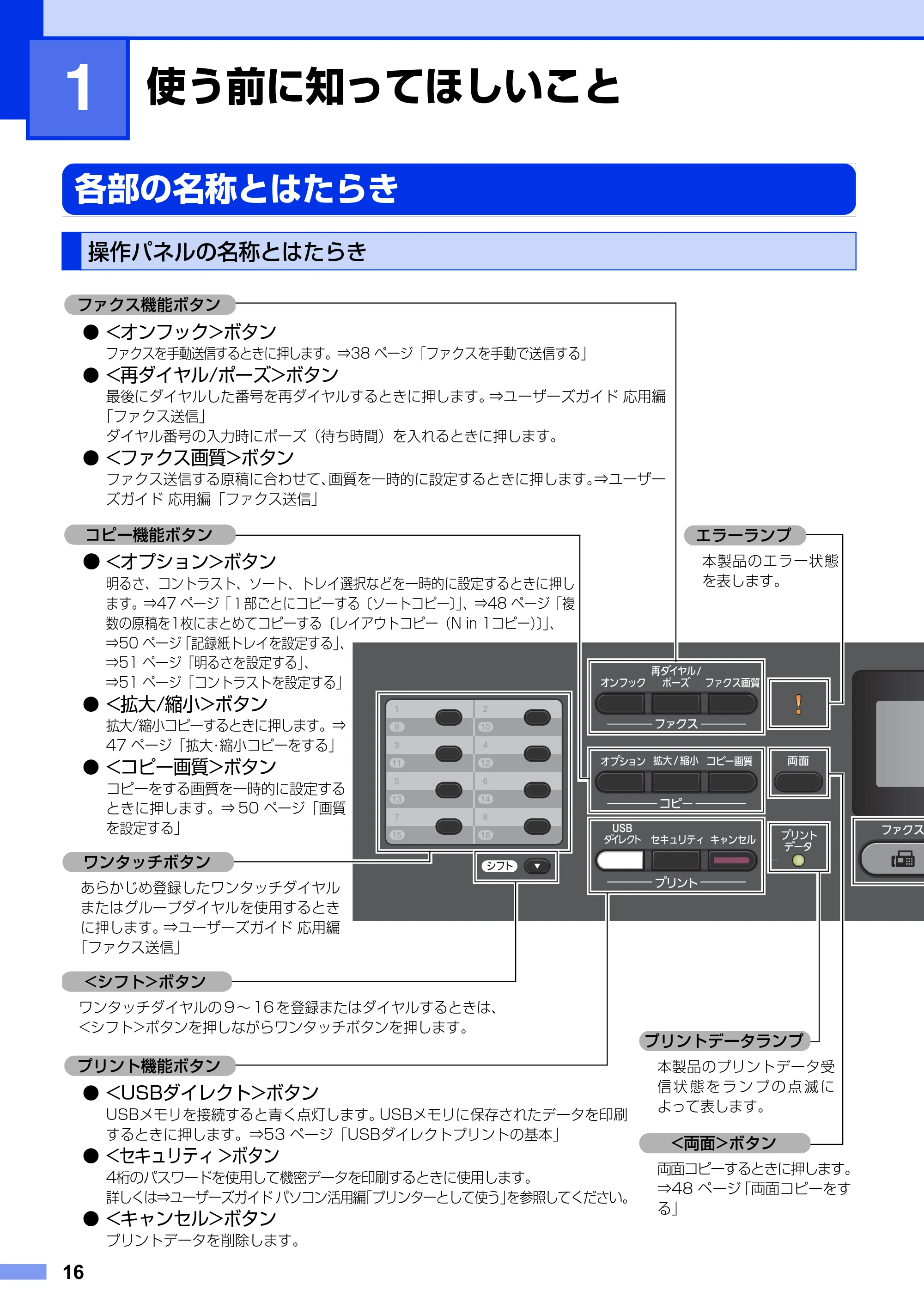 ブラザー MFC-9460CDN ユーザーズガイド ～基本編～ — 第1章 使う前に知ってほしいこと — 原本ページ — 16ページ