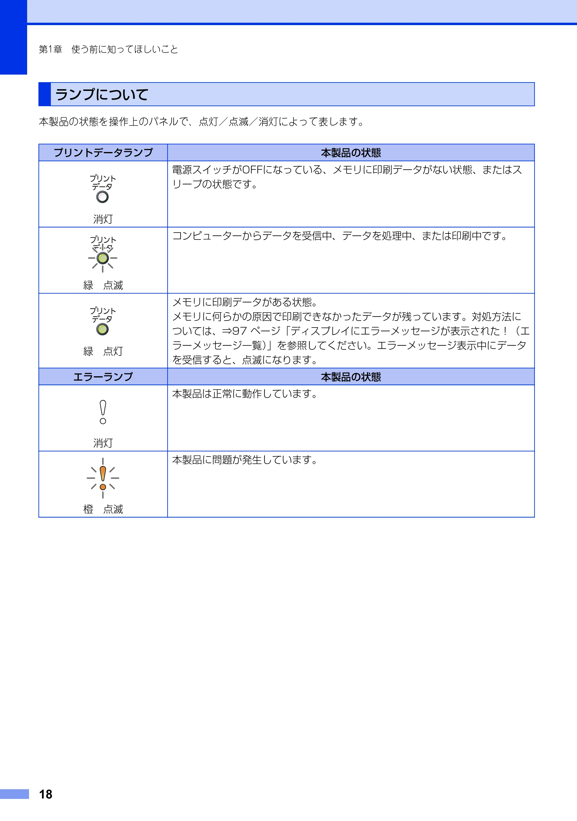 ブラザー MFC-9460CDN ユーザーズガイド ～基本編～ — ランプについて — 原本ページ — 18ページ