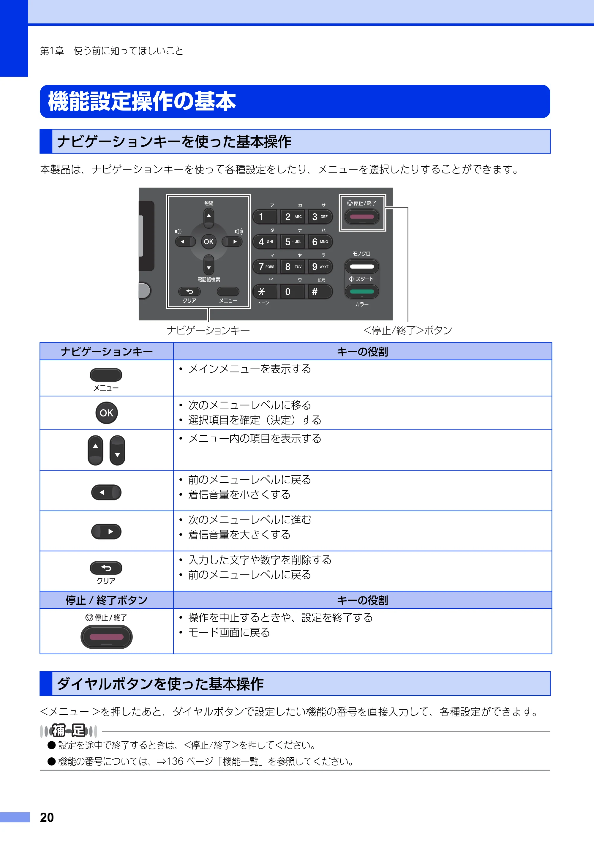 ブラザー MFC-9460CDN ユーザーズガイド ～基本編～ — 機能設定操作の基本 — 原本ページ — 20ページ