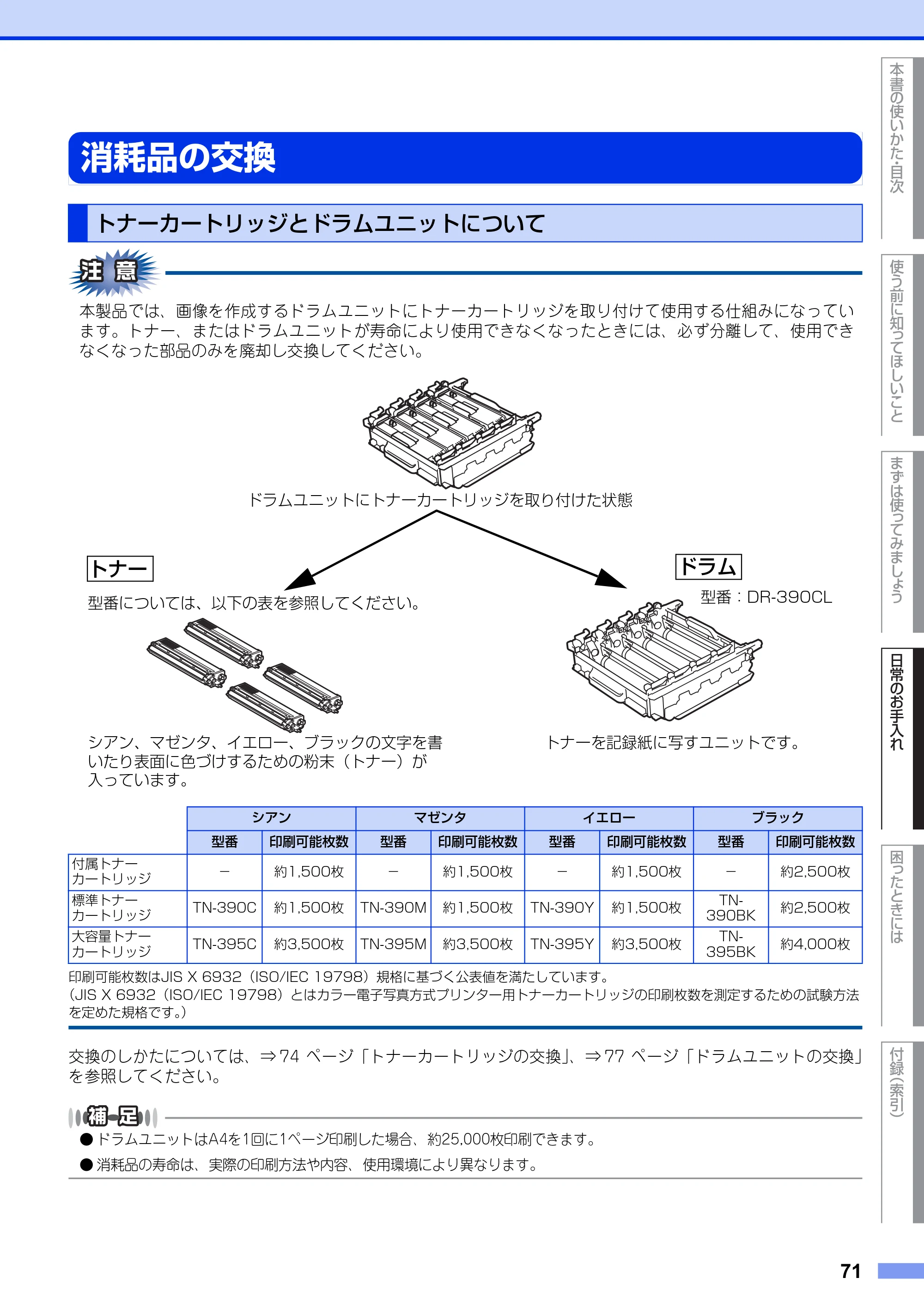 ブラザー MFC-9460CDN ユーザーズガイド ～基本編～ — 消耗品の交換 — 原本ページ — 71ページ