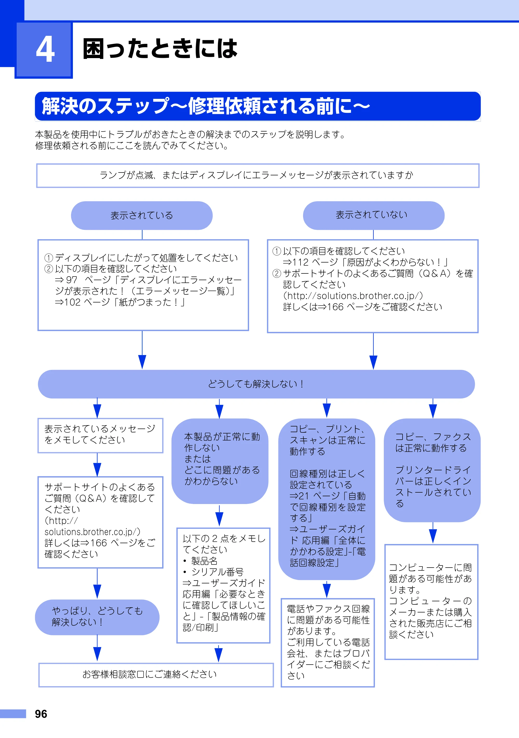 ブラザー MFC-9460CDN ユーザーズガイド ～基本編～ — 第4章 困ったときには — 原本ページ — 96ページ
