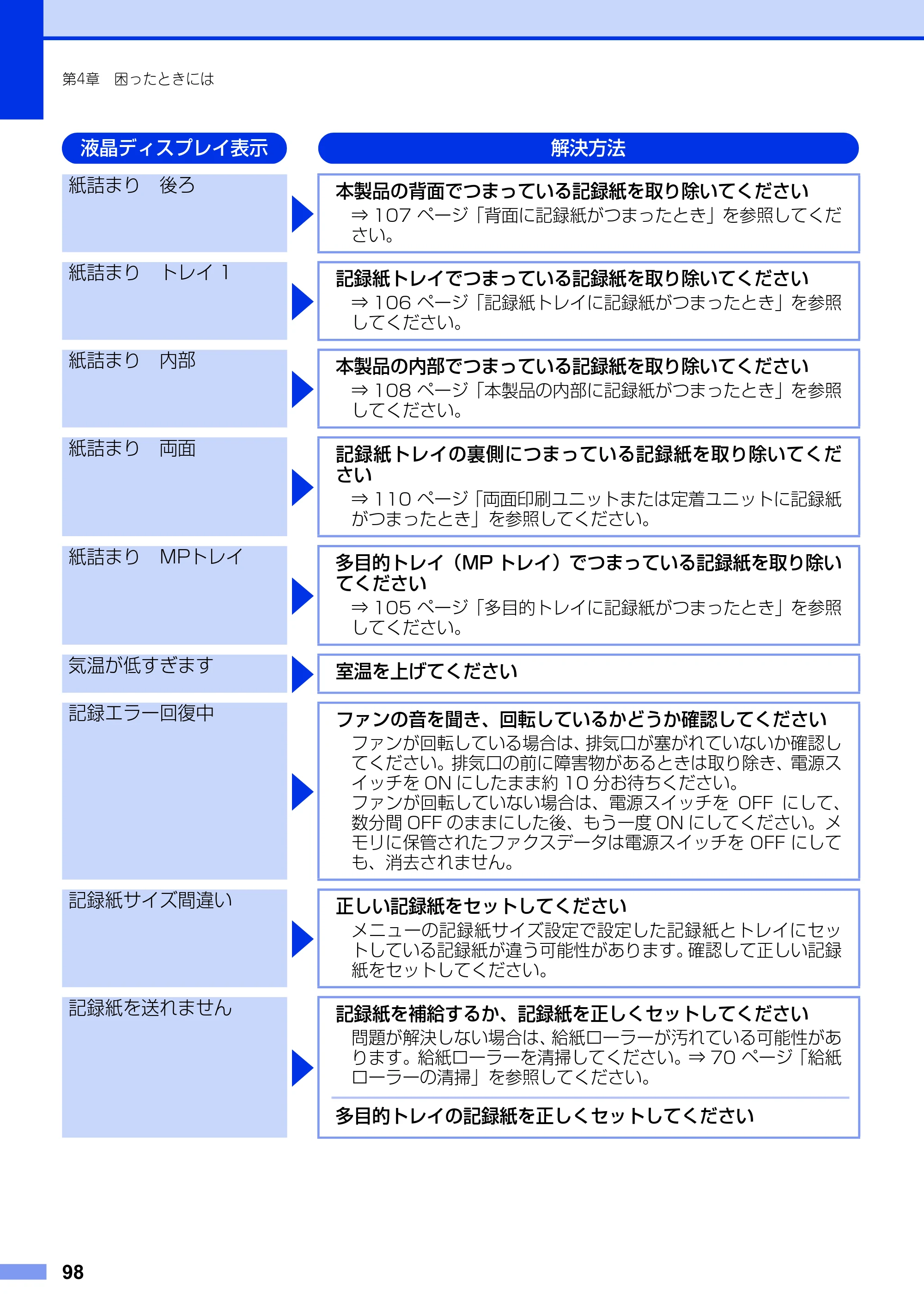ブラザー MFC-9460CDN ユーザーズガイド ～基本編～ — 原本ページ — 98ページ