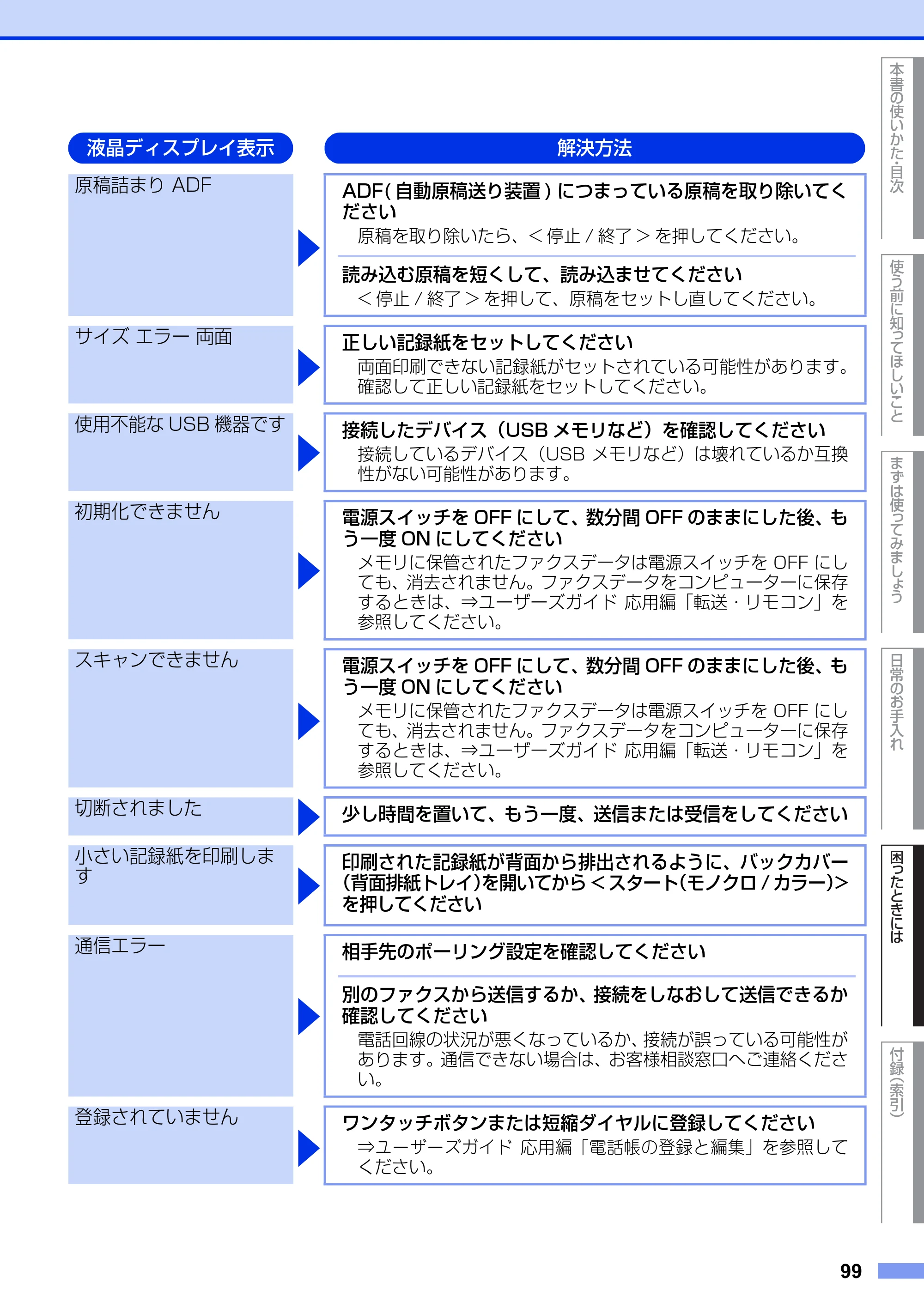 ブラザー MFC-9460CDN ユーザーズガイド ～基本編～ — 原本ページ — 99ページ