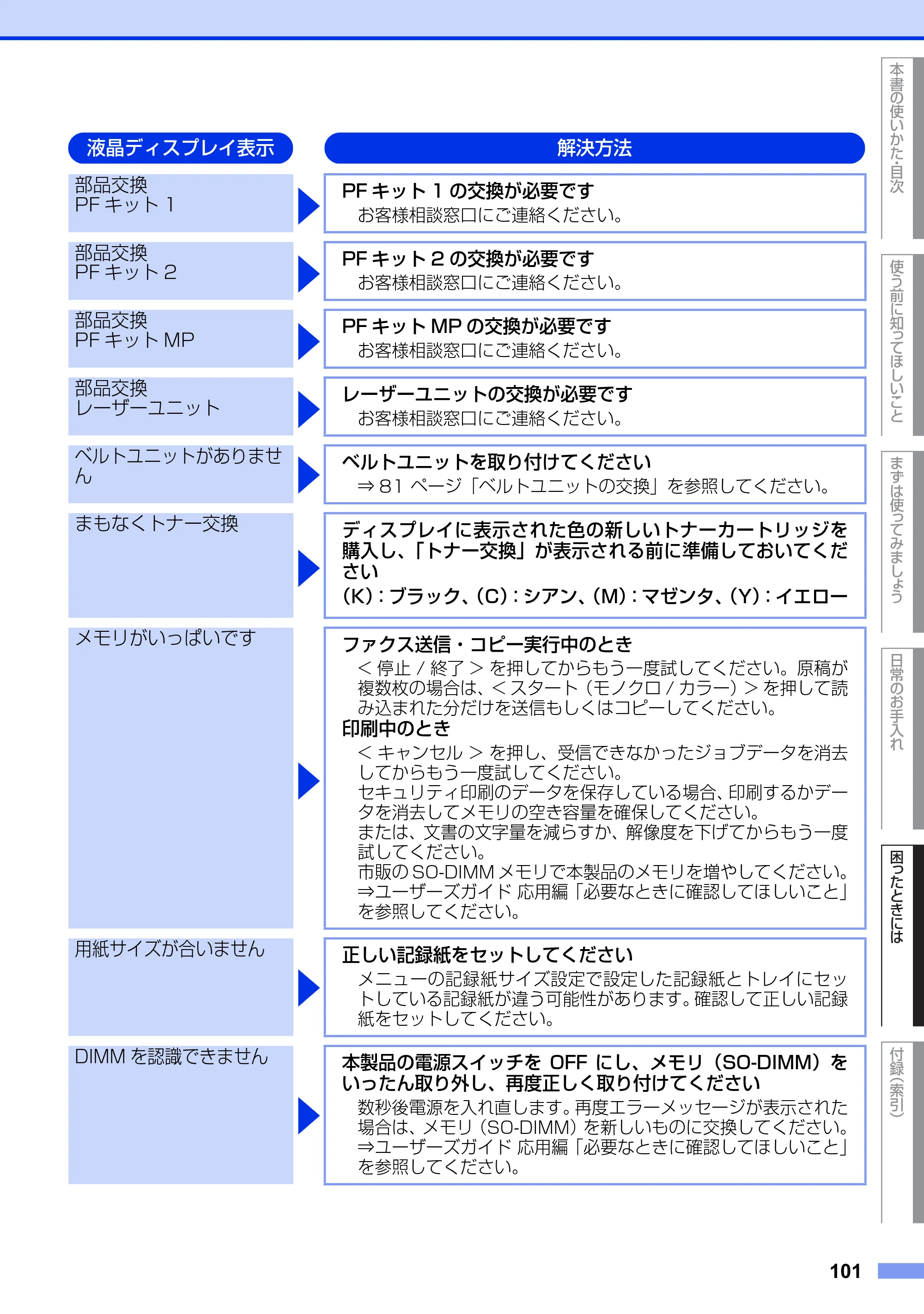 ブラザー MFC-9460CDN ユーザーズガイド ～基本編～ — 原本ページ — 101ページ