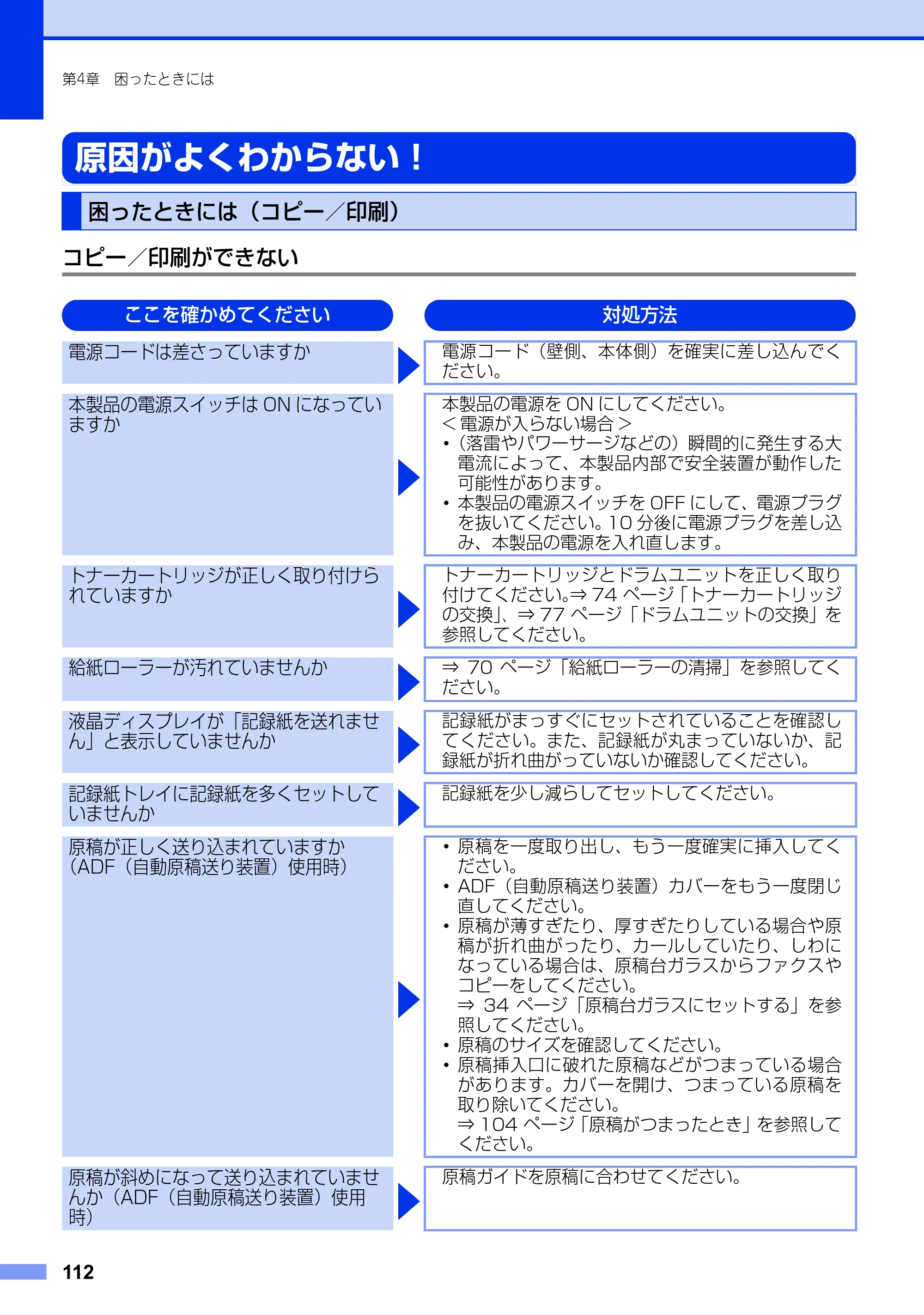 ブラザー MFC-9460CDN ユーザーズガイド ～基本編～ — 原因がよくわからない！ — 原本ページ — 112ページ