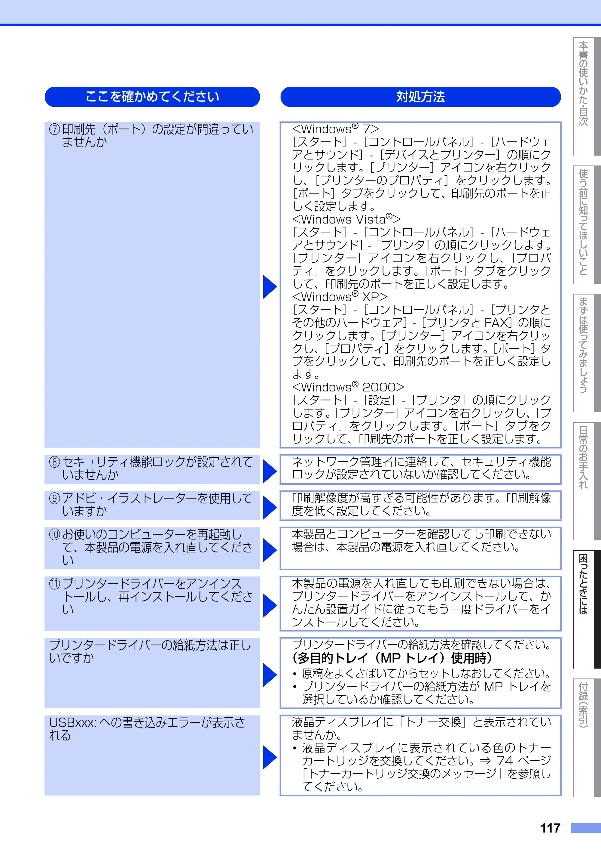 ブラザー MFC-9460CDN ユーザーズガイド ～基本編～ — 原本ページ — 117ページ