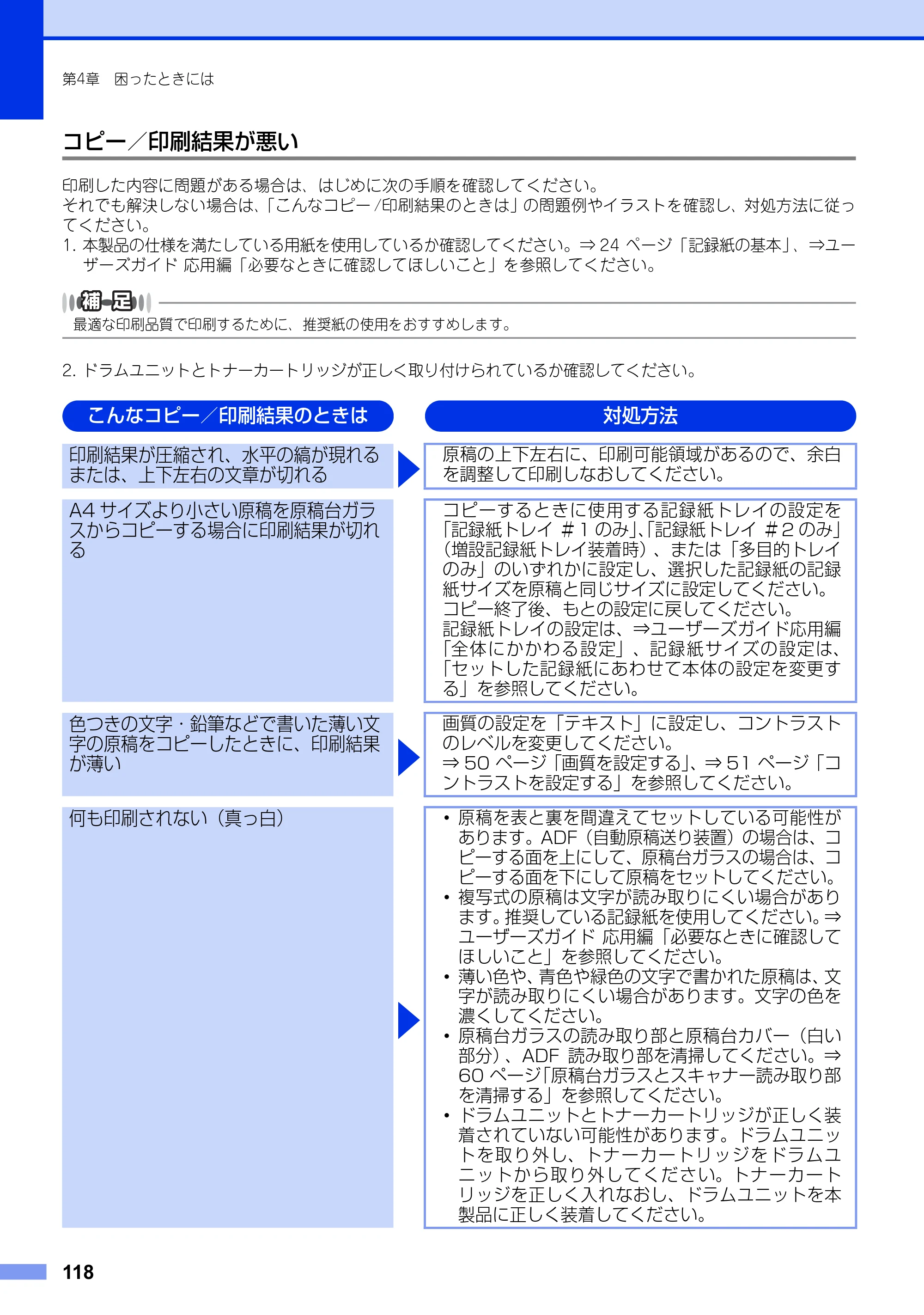 ブラザー MFC-9460CDN ユーザーズガイド ～基本編～ — 原本ページ — 118ページ