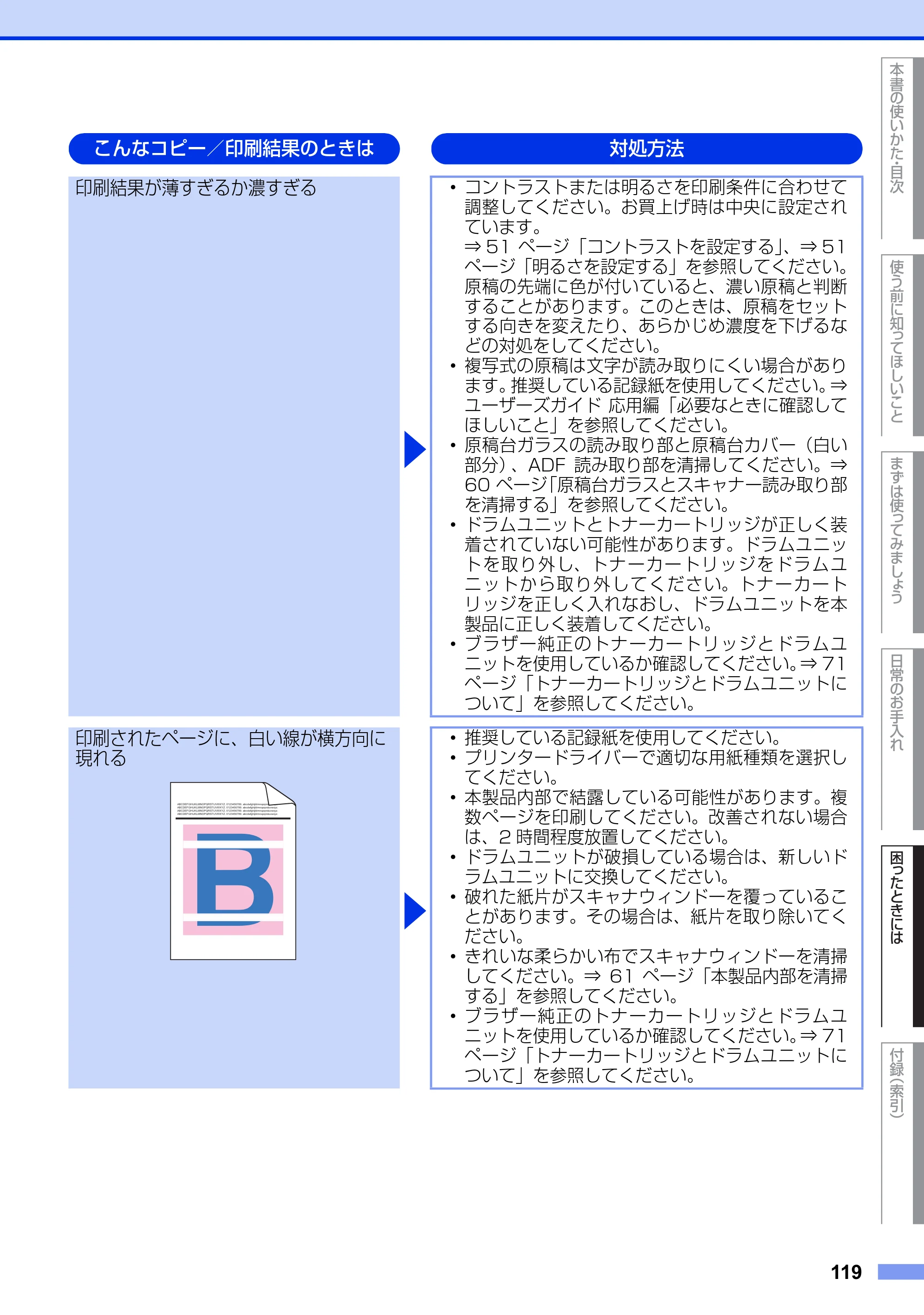 ブラザー MFC-9460CDN ユーザーズガイド ～基本編～ — 原本ページ — 119ページ