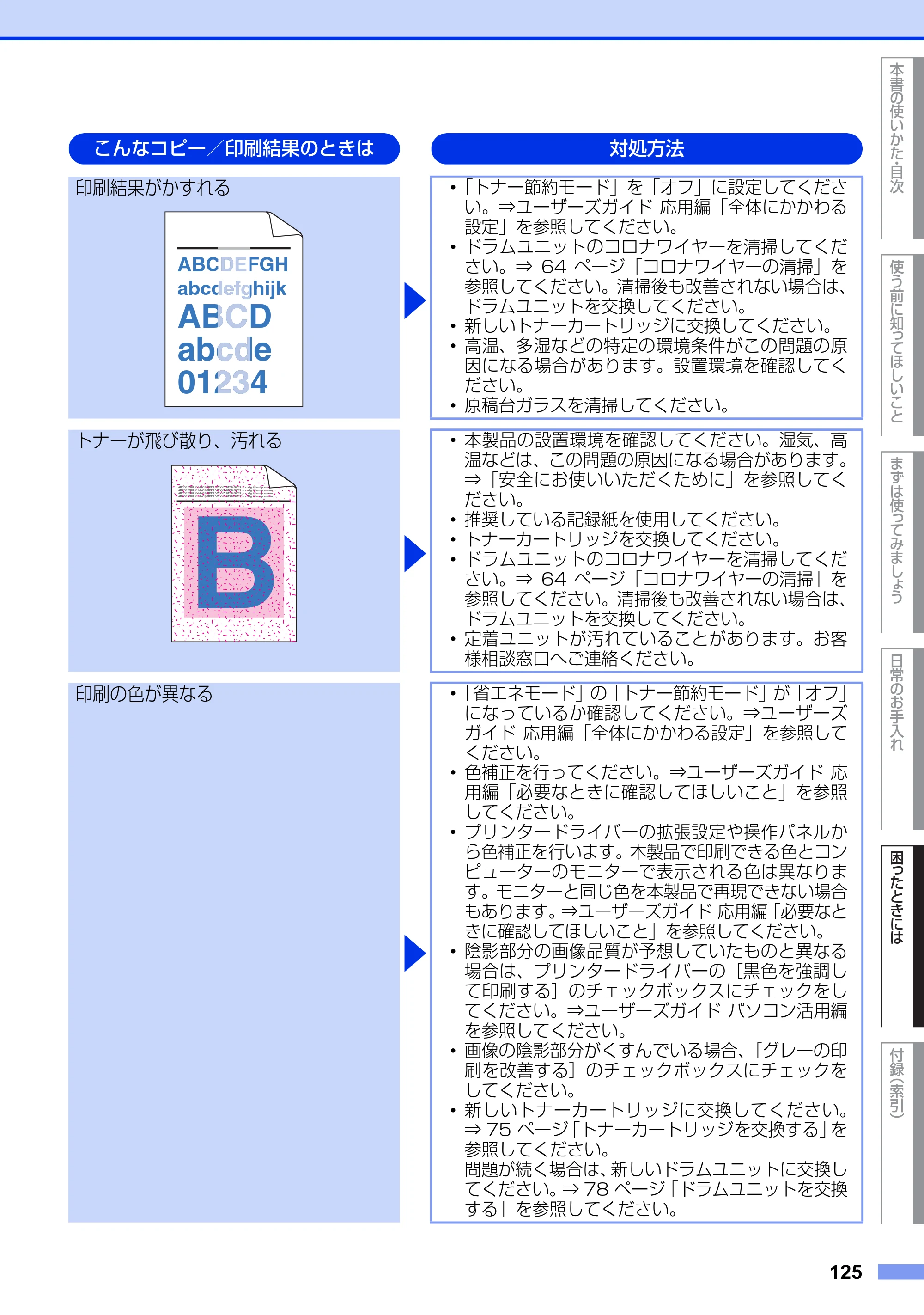 ブラザー MFC-9460CDN ユーザーズガイド ～基本編～ — 原本ページ — 125ページ