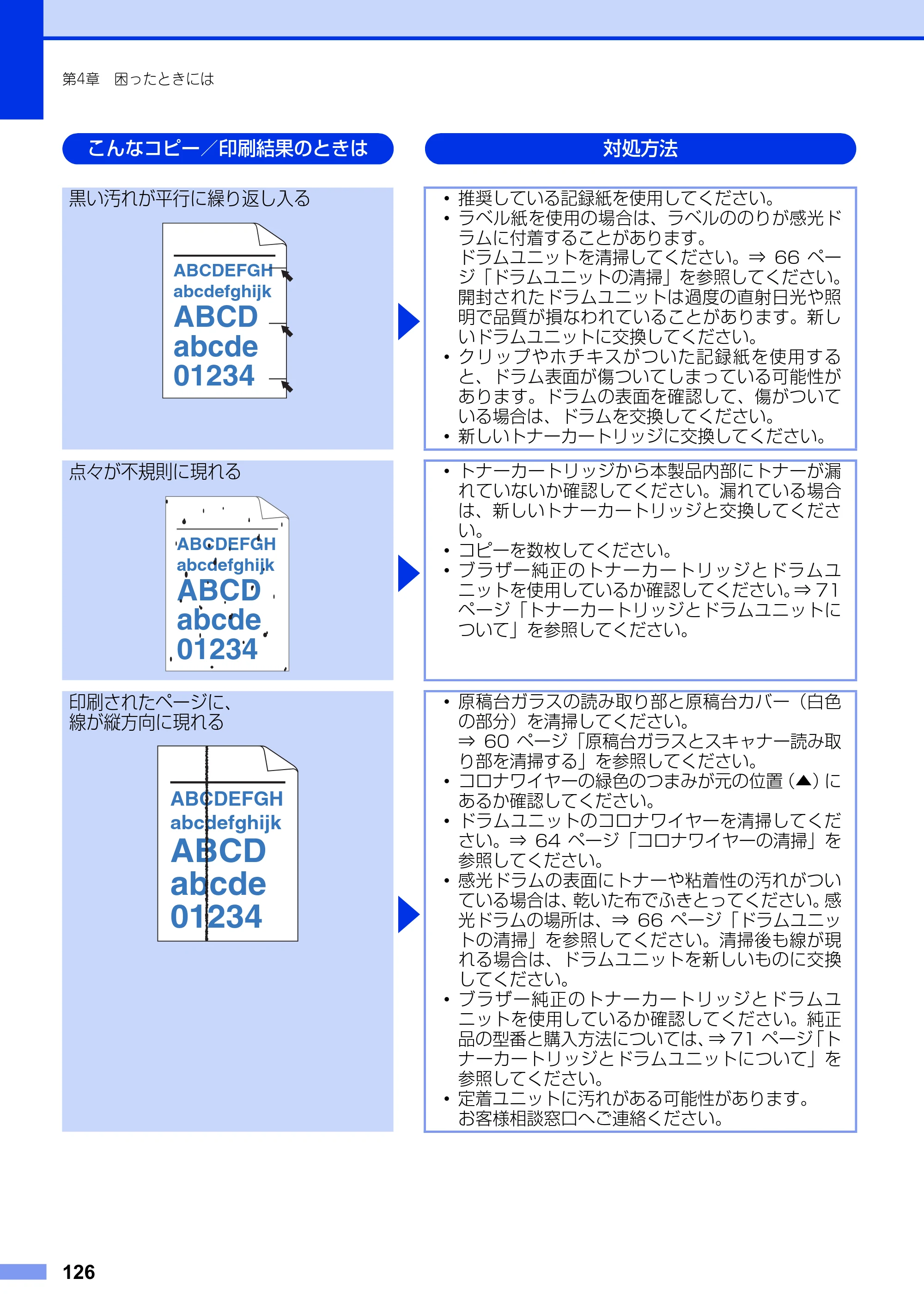 ブラザー MFC-9460CDN ユーザーズガイド ～基本編～ — 原本ページ — 126ページ