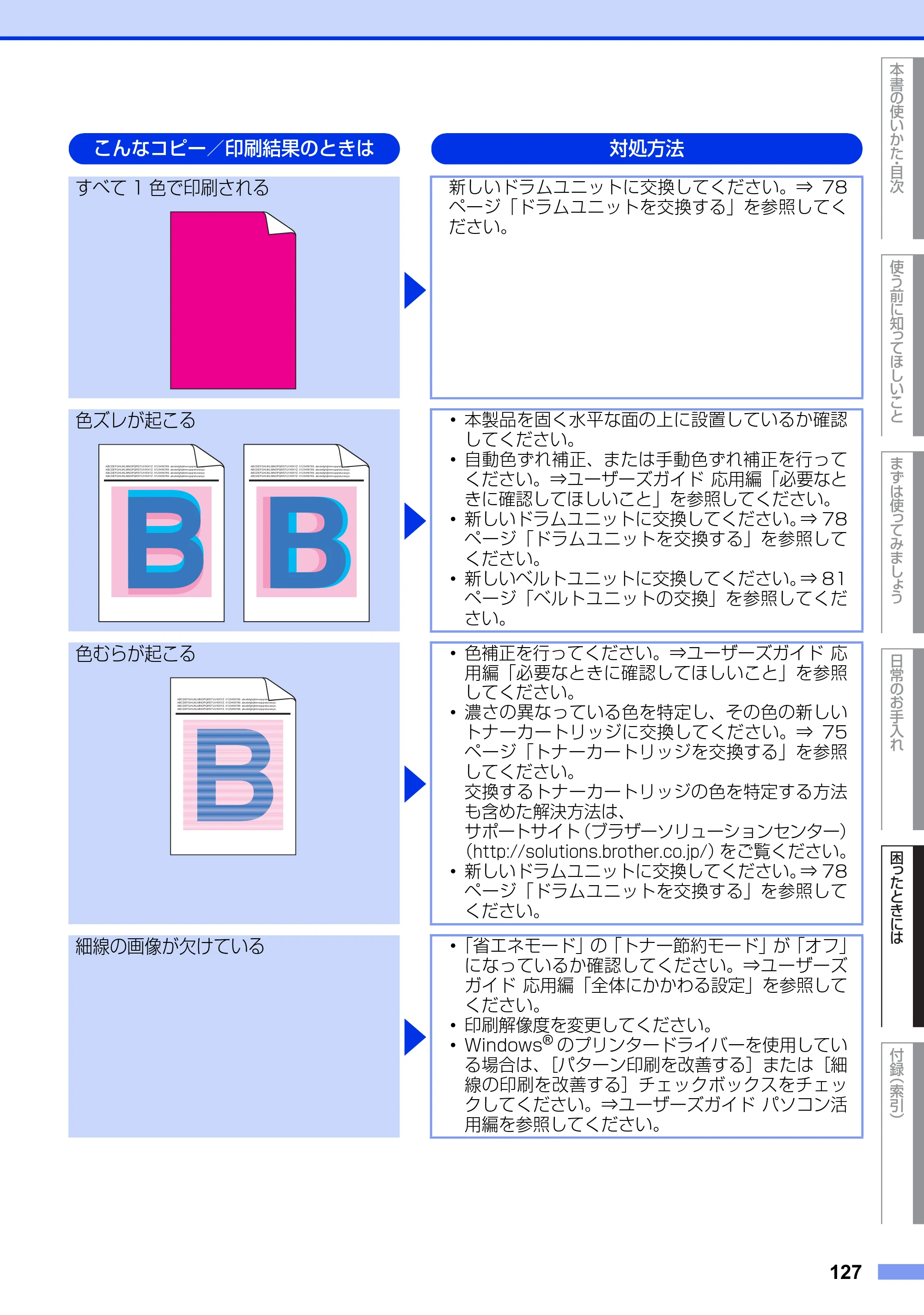 ブラザー MFC-9460CDN ユーザーズガイド ～基本編～ — 原本ページ — 127ページ