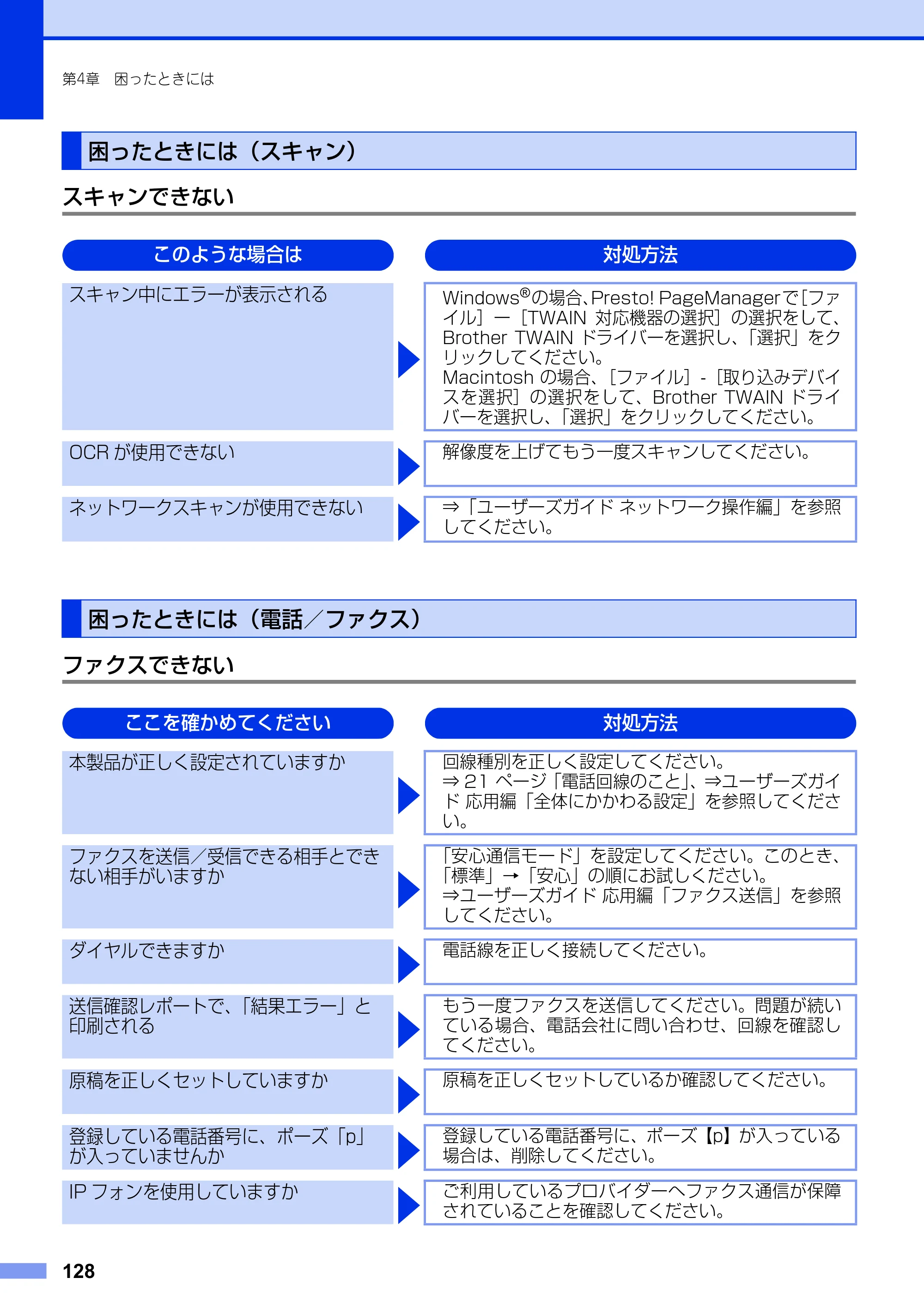 ブラザー MFC-9460CDN ユーザーズガイド ～基本編～ — 困ったときには（スキャン） — 原本ページ — 128ページ