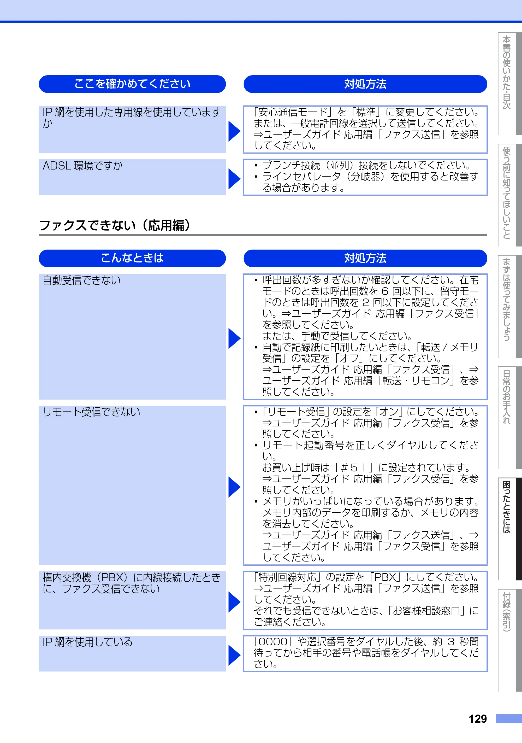 ブラザー MFC-9460CDN ユーザーズガイド ～基本編～ — 原本ページ — 129ページ