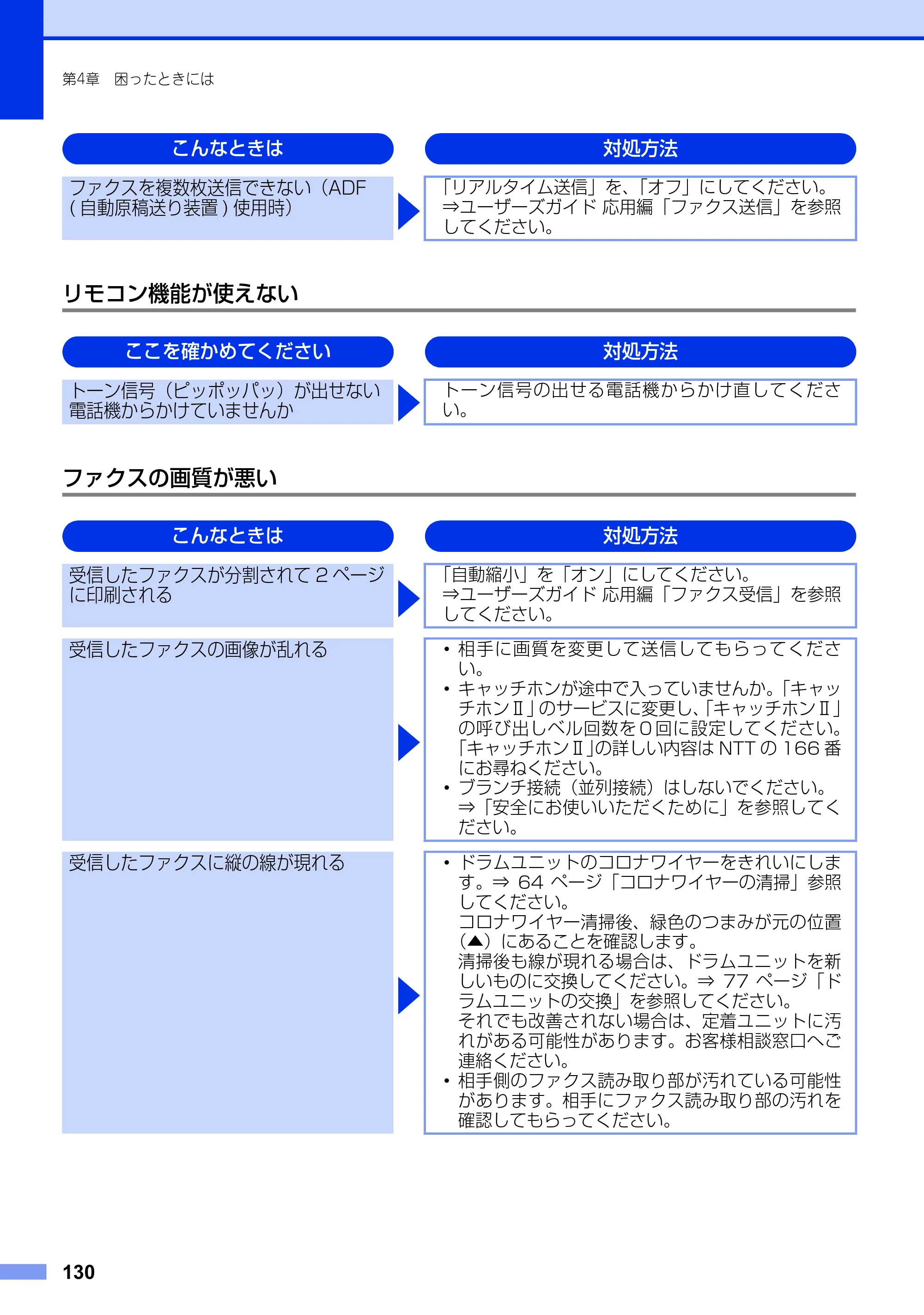 ブラザー MFC-9460CDN ユーザーズガイド ～基本編～ — 原本ページ — 130ページ