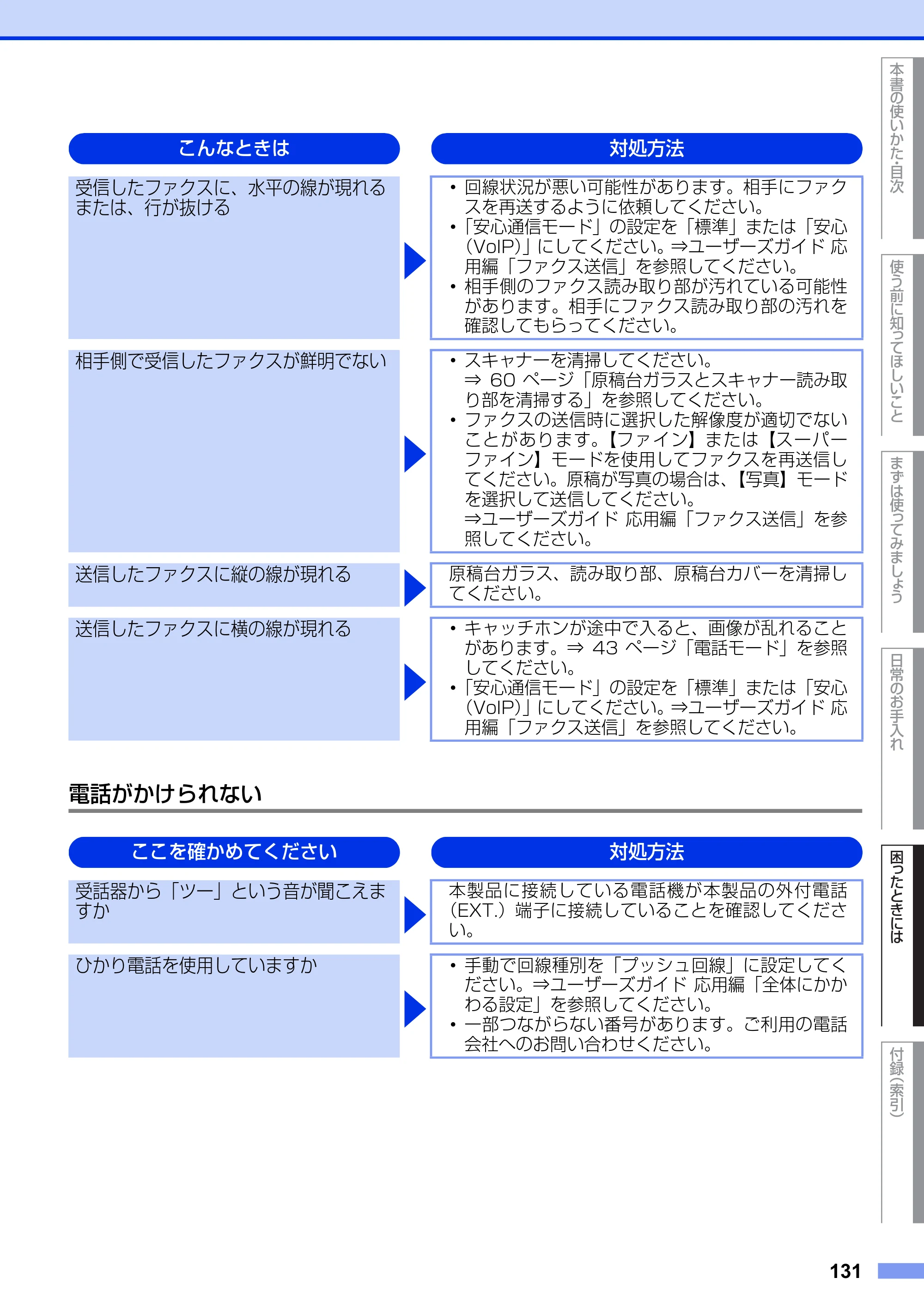 ブラザー MFC-9460CDN ユーザーズガイド ～基本編～ — 原本ページ — 131ページ